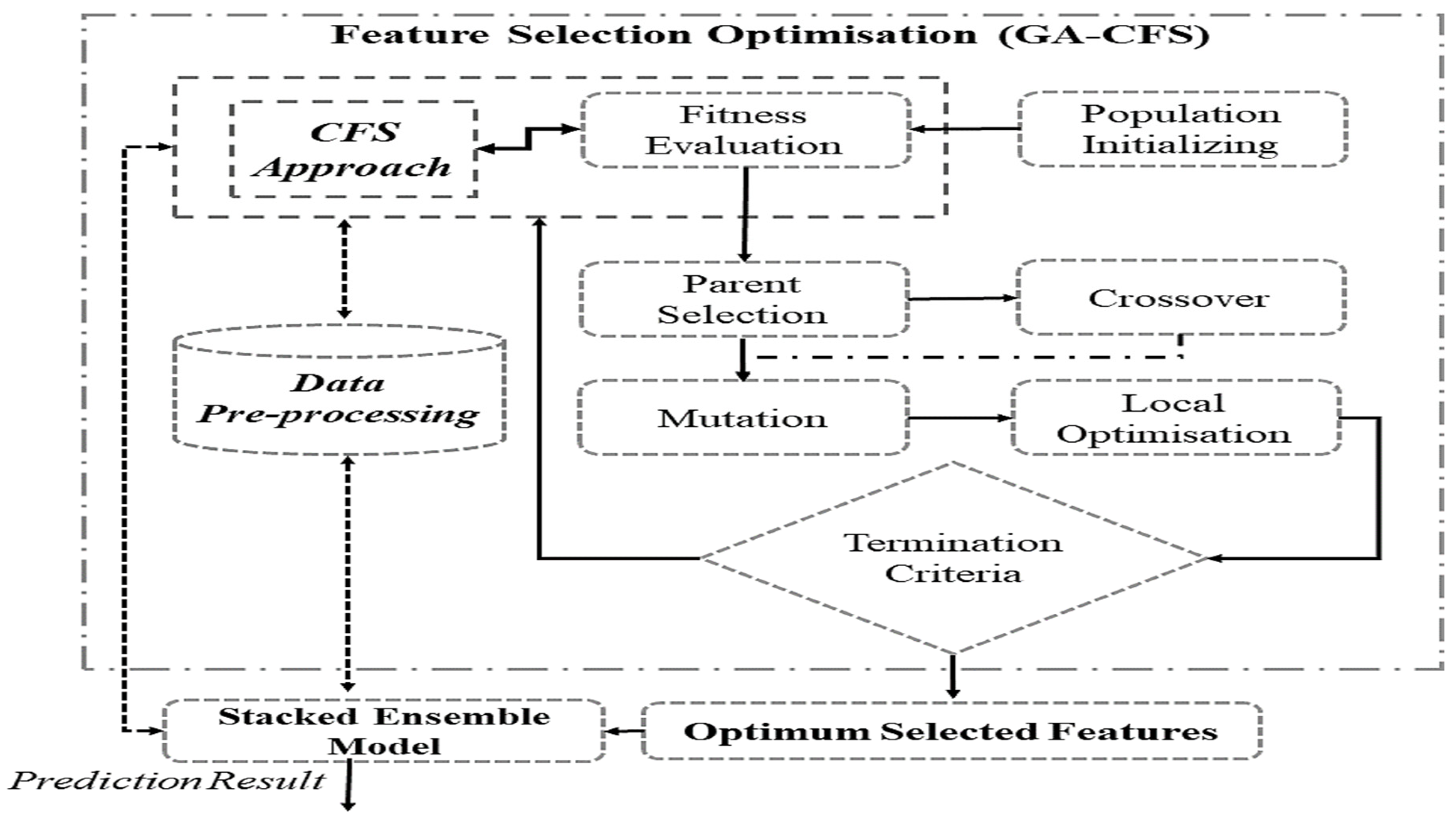 Electronics 14 03703 g003
