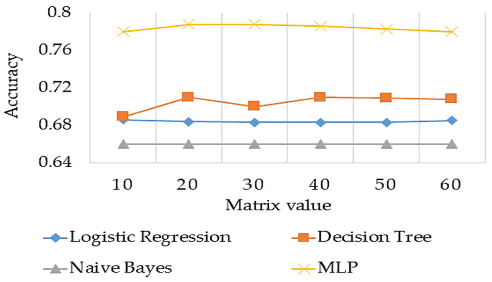 Electronics 14 03703 g004