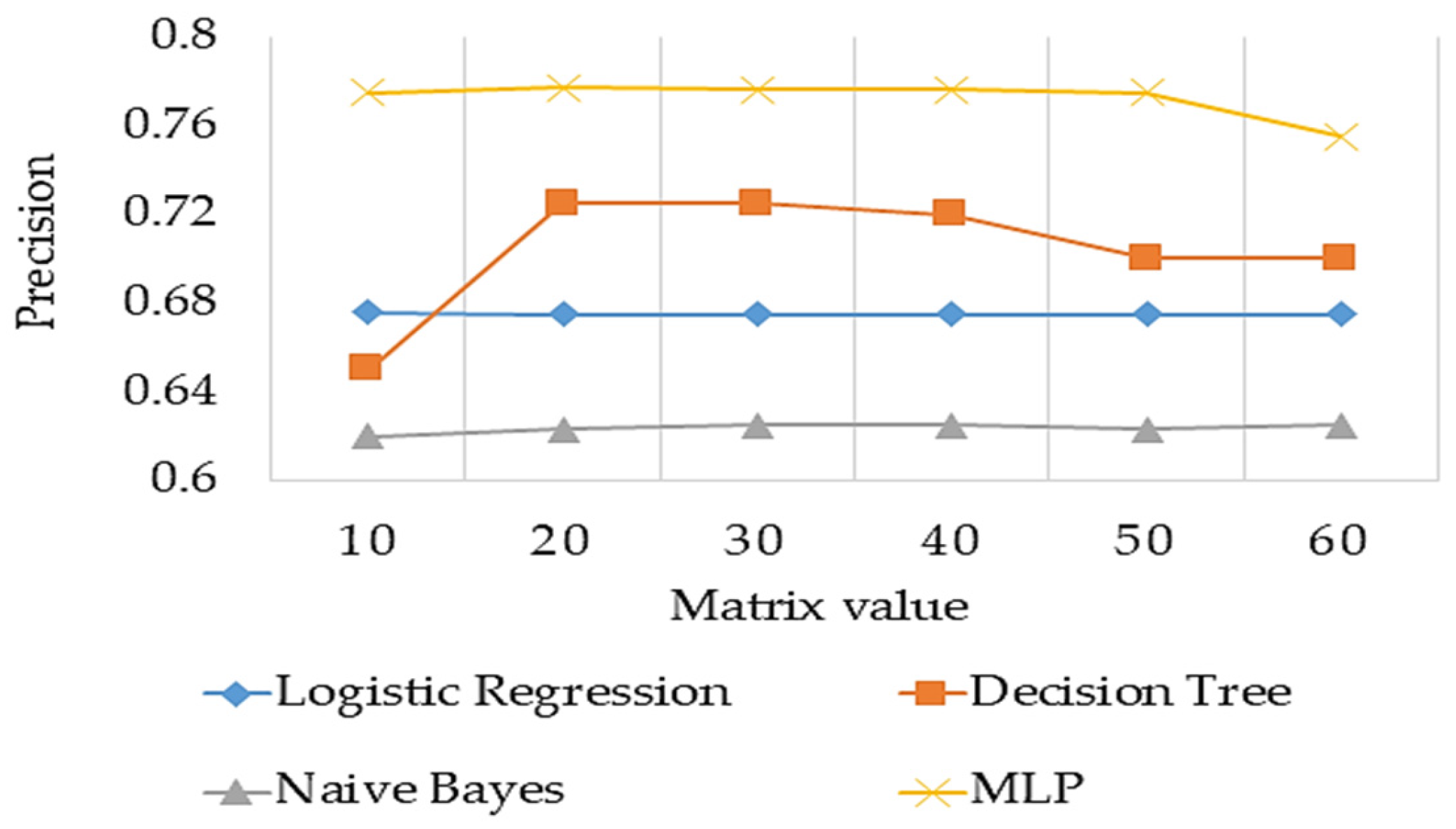 Electronics 14 03703 g005