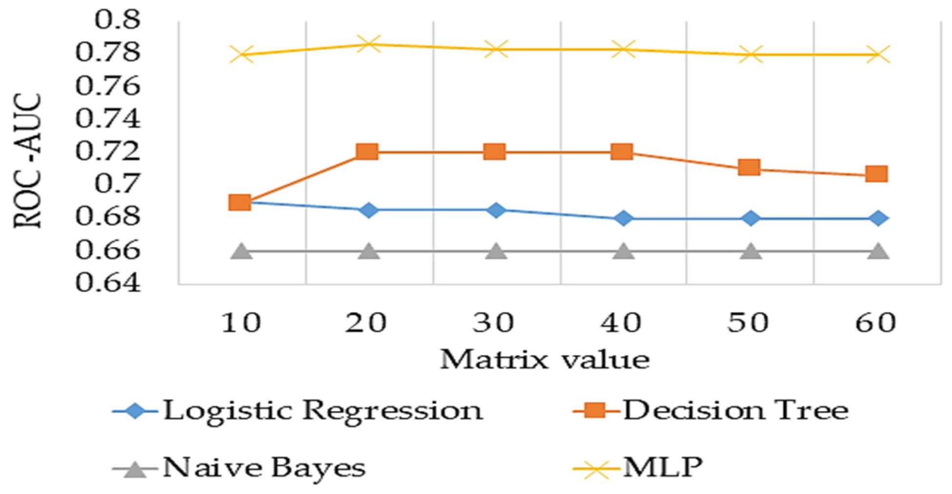 Electronics 14 03703 g007
