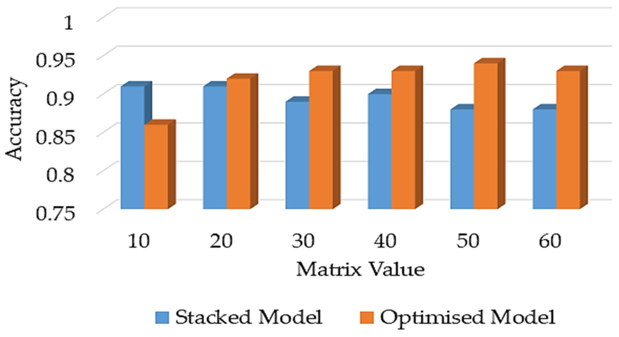 Electronics 14 03703 g008