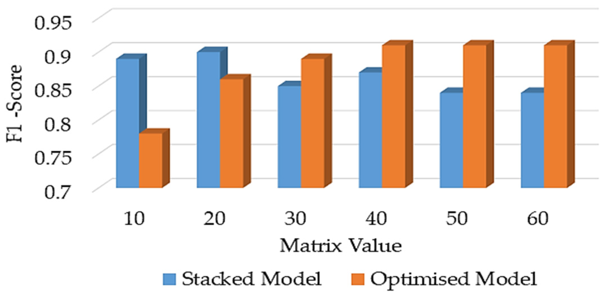 Electronics 14 03703 g009