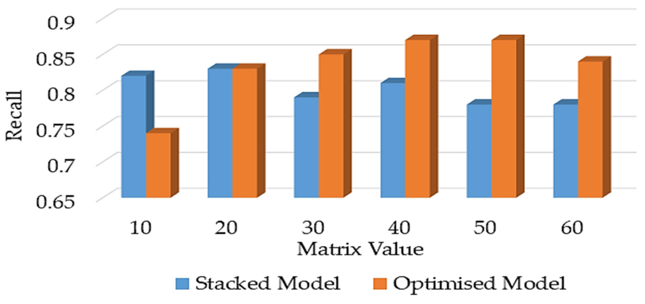 Electronics 14 03703 g010