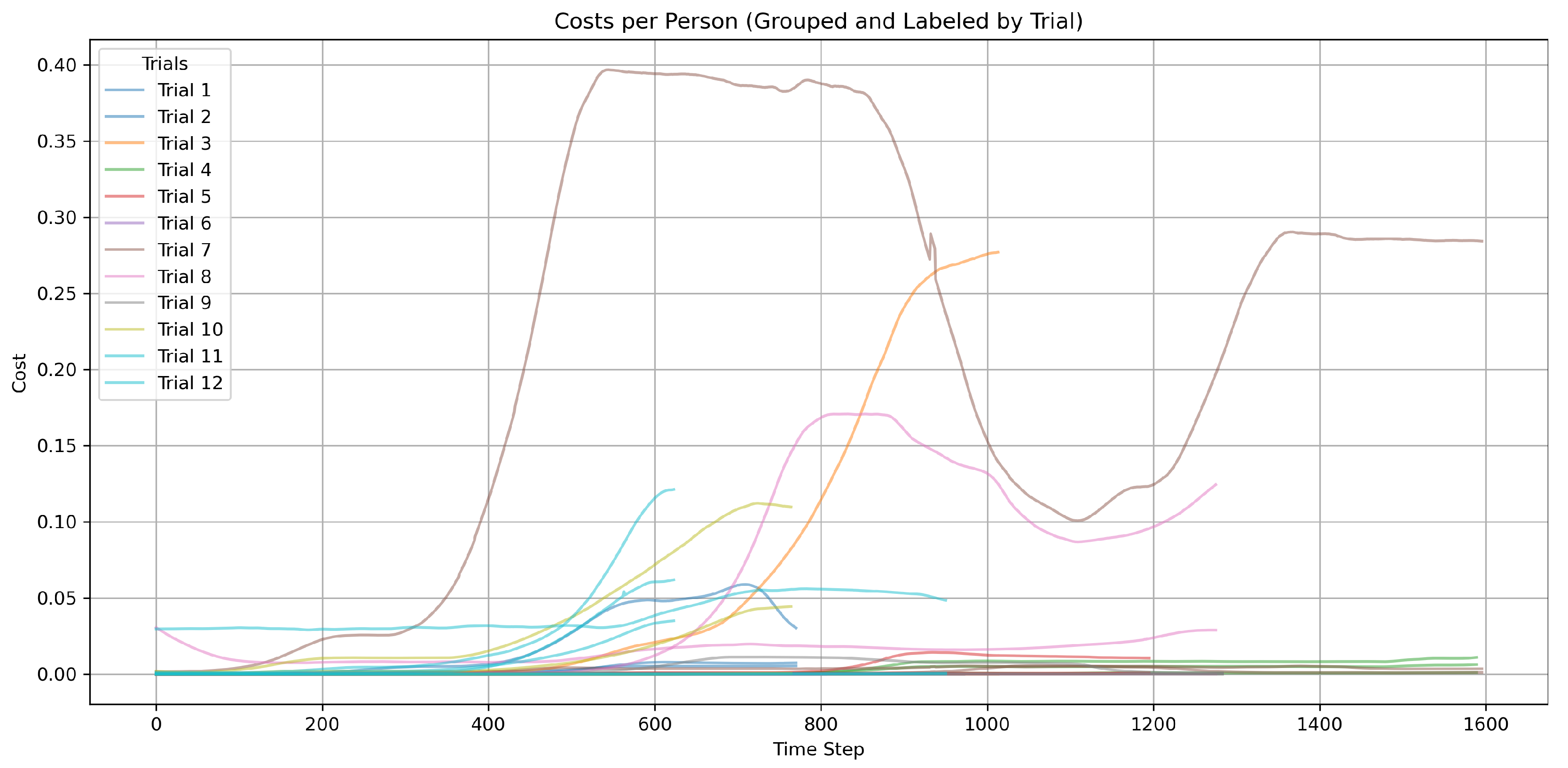 Electronics 14 03704 g007 Electronics 14 03704 g007
