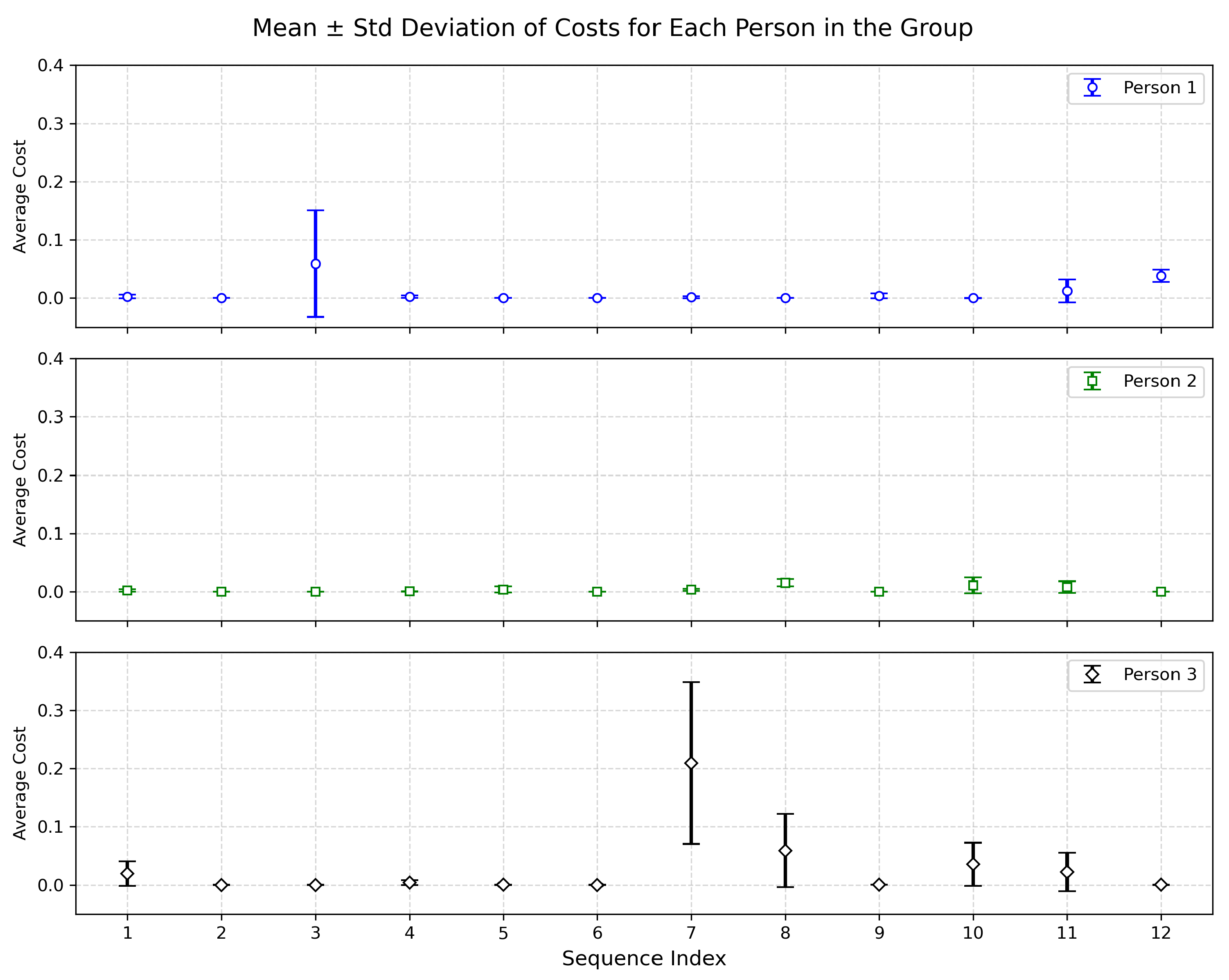 Electronics 14 03704 g008 Electronics 14 03704 g008