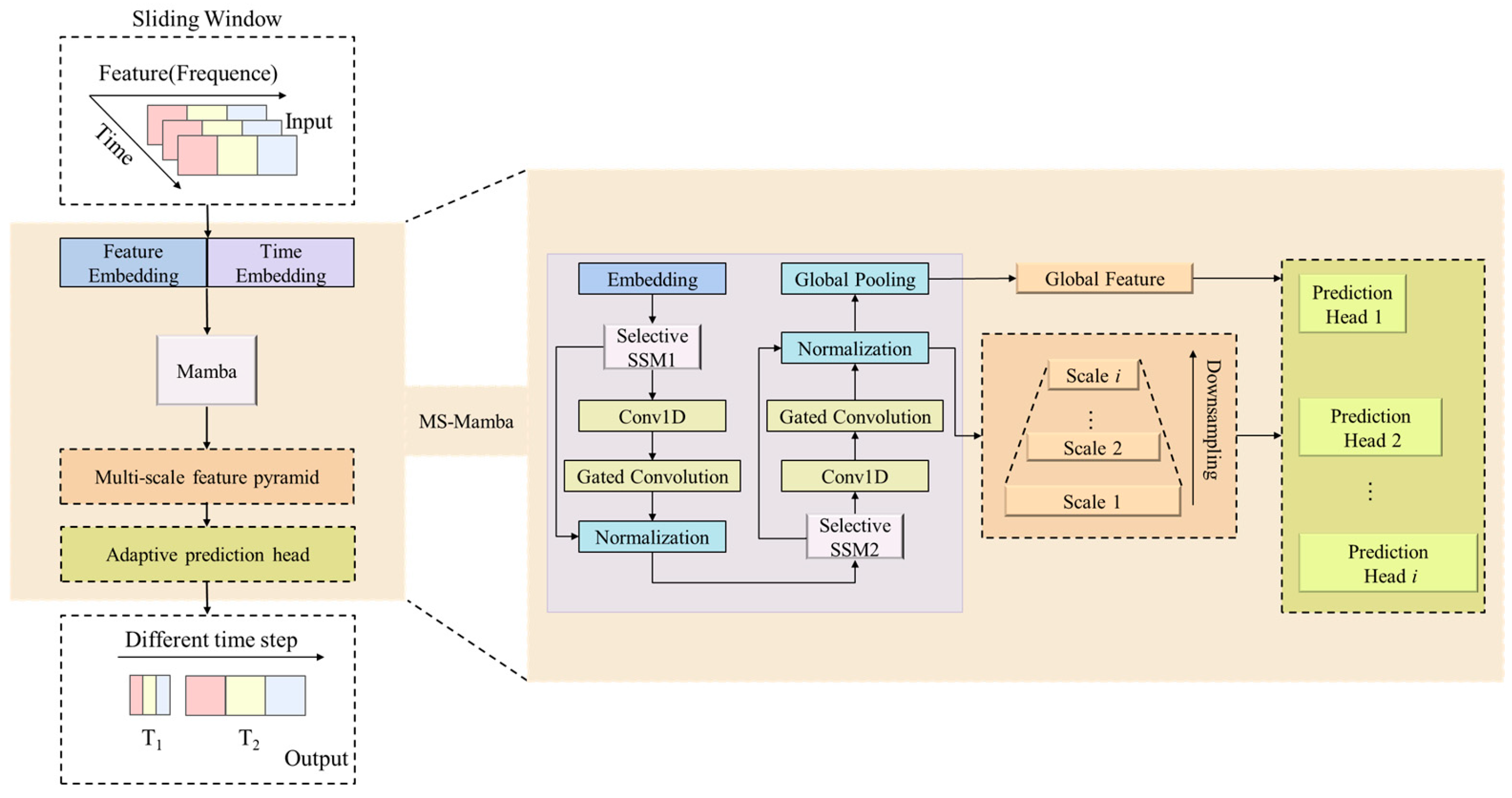 Electronics 14 03708 g003