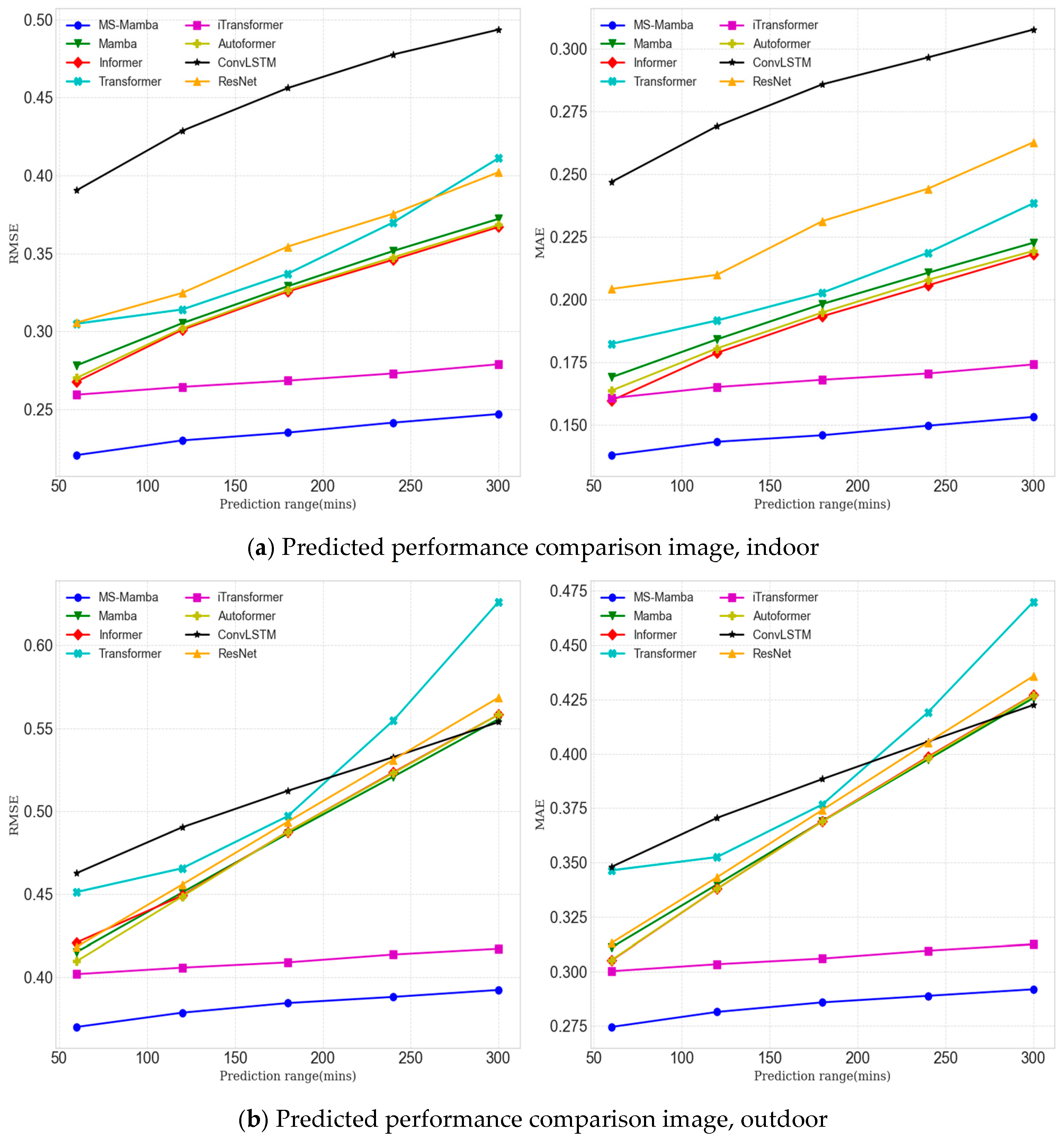 Electronics 14 03708 g004