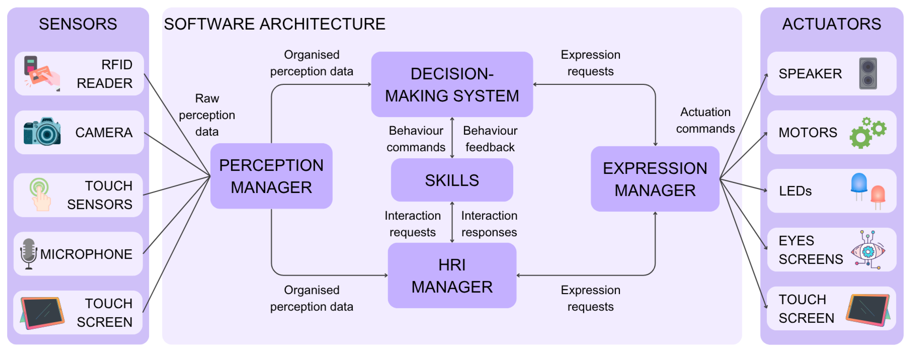 Electronics 14 03711 g002