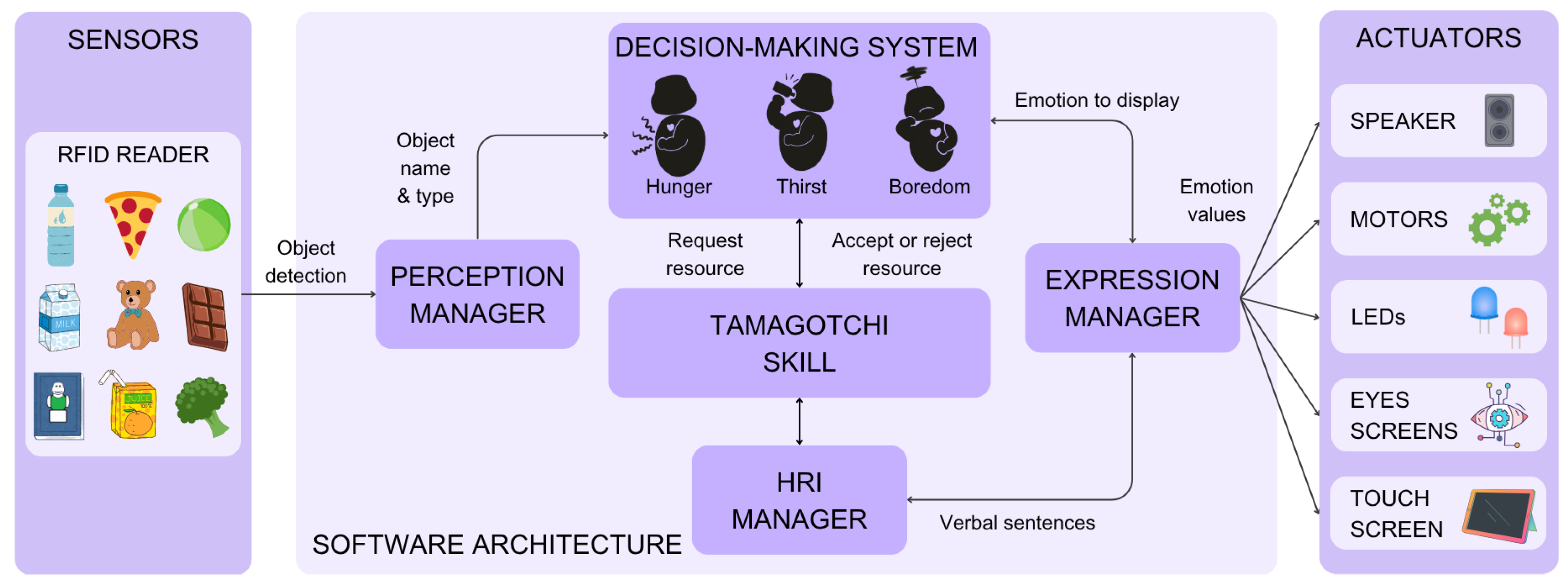 Electronics 14 03711 g003