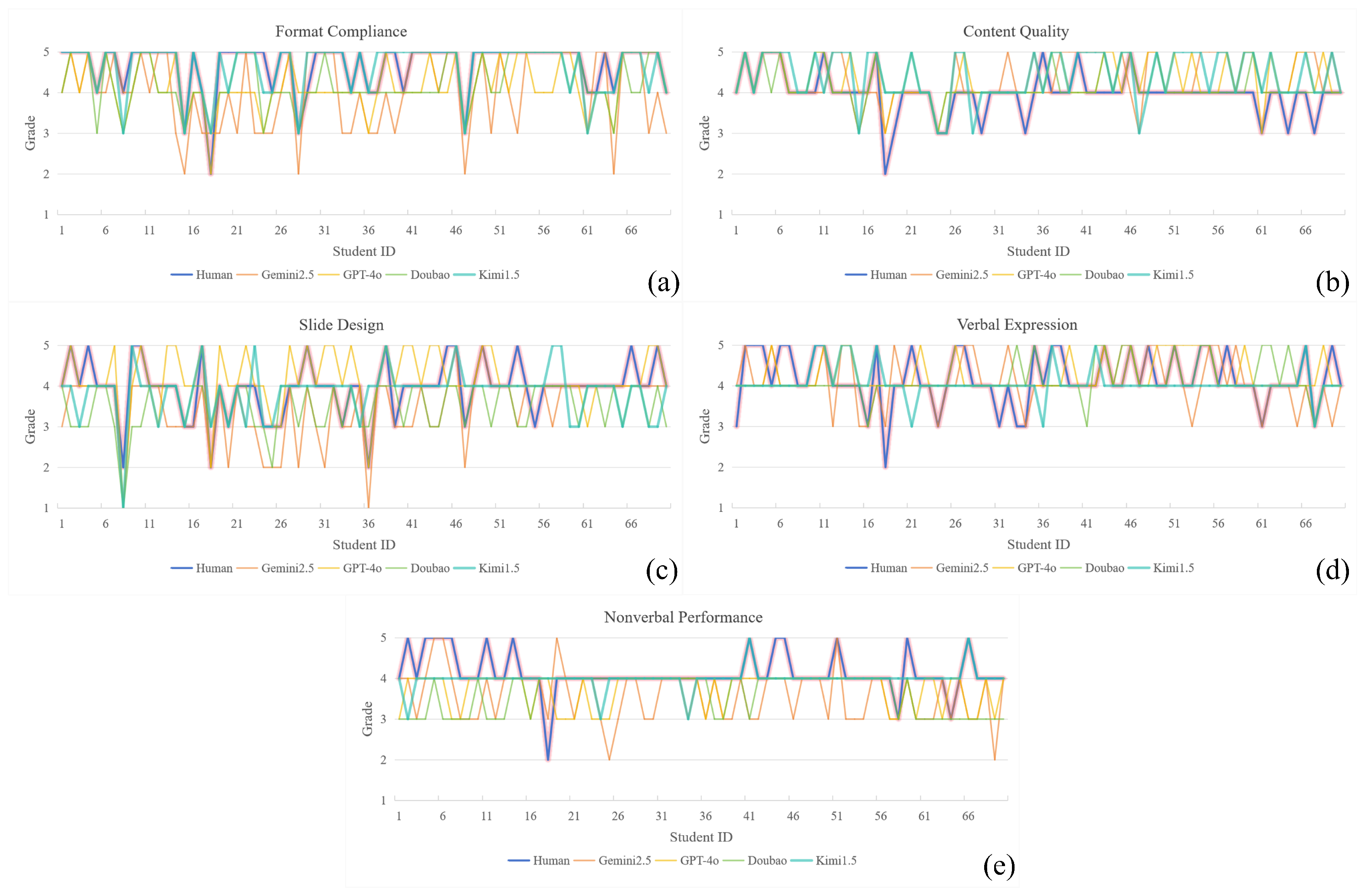 Electronics 14 03713 g003