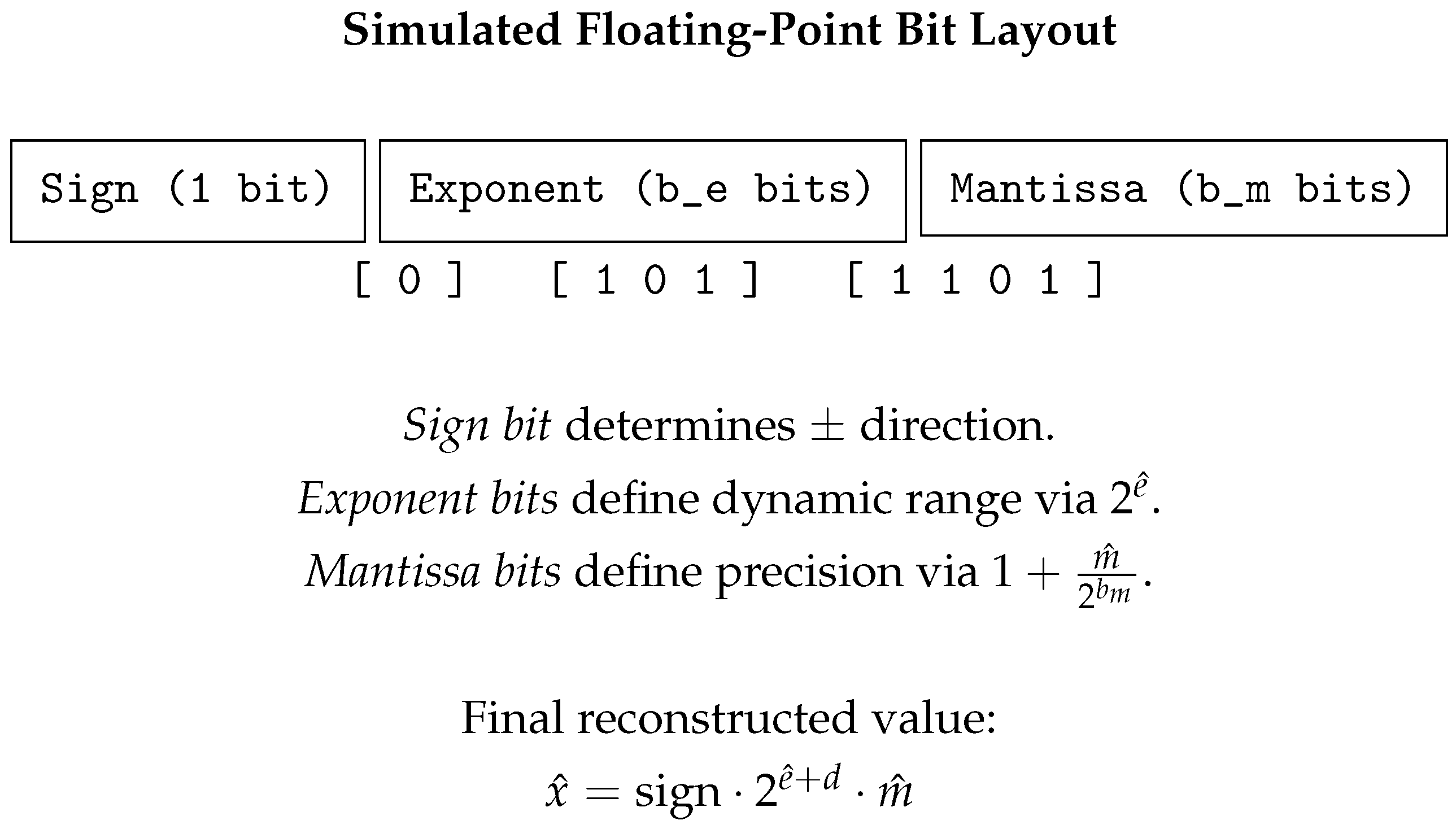 Electronics 14 03715 g003