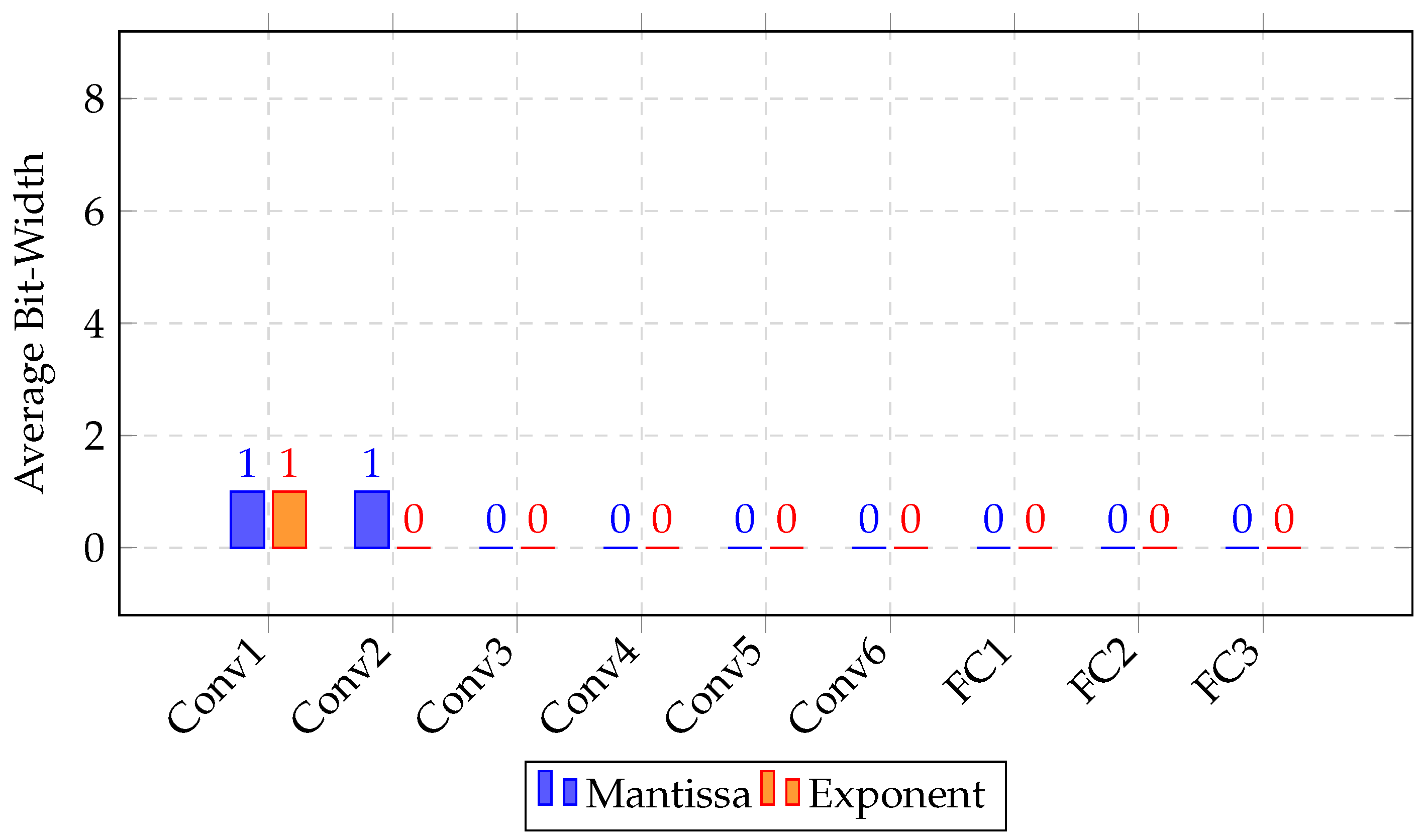 Electronics 14 03715 g005