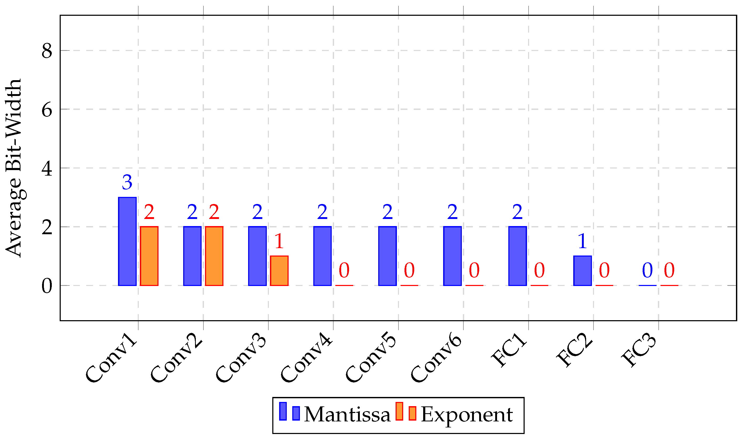 Electronics 14 03715 g006