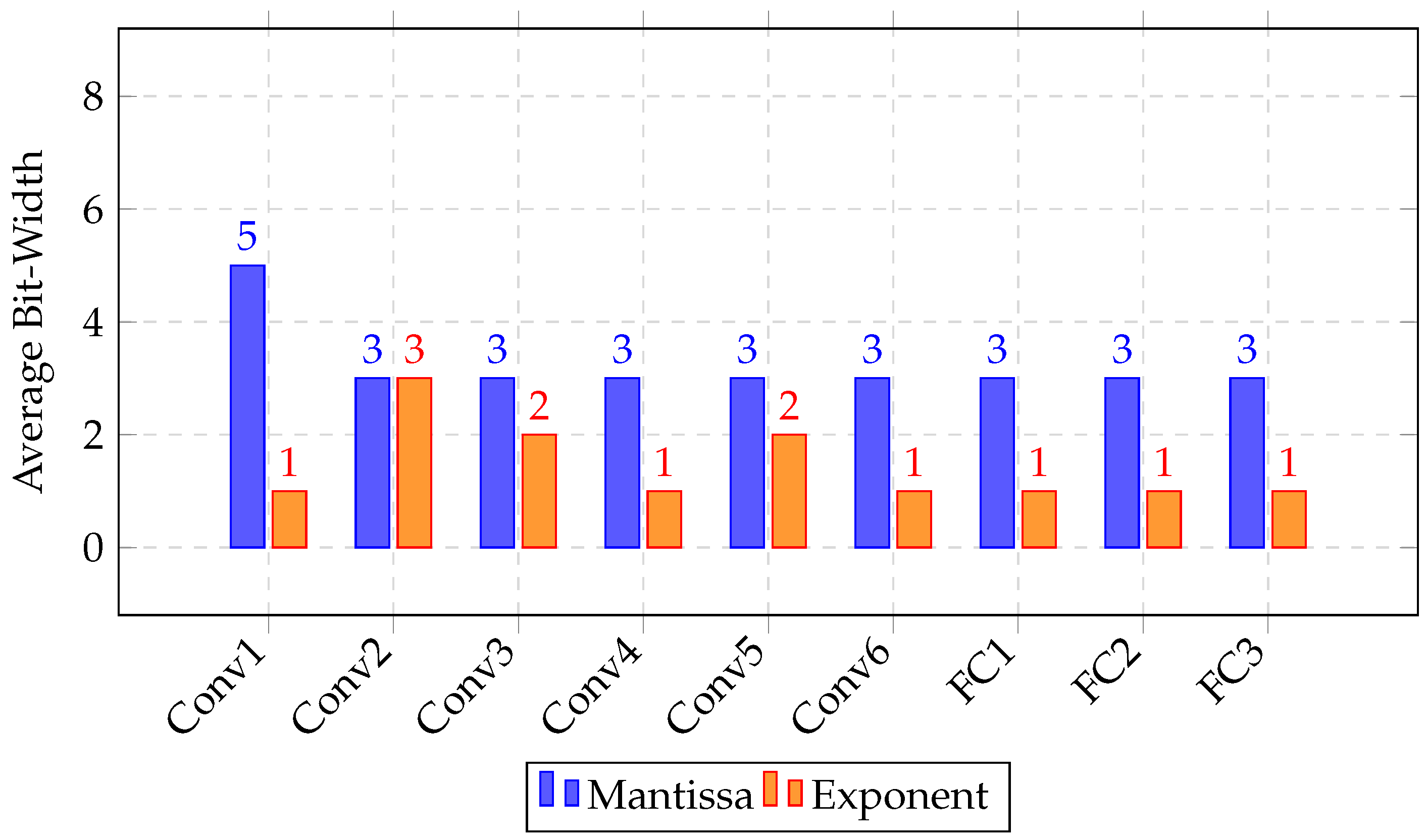 Electronics 14 03715 g007