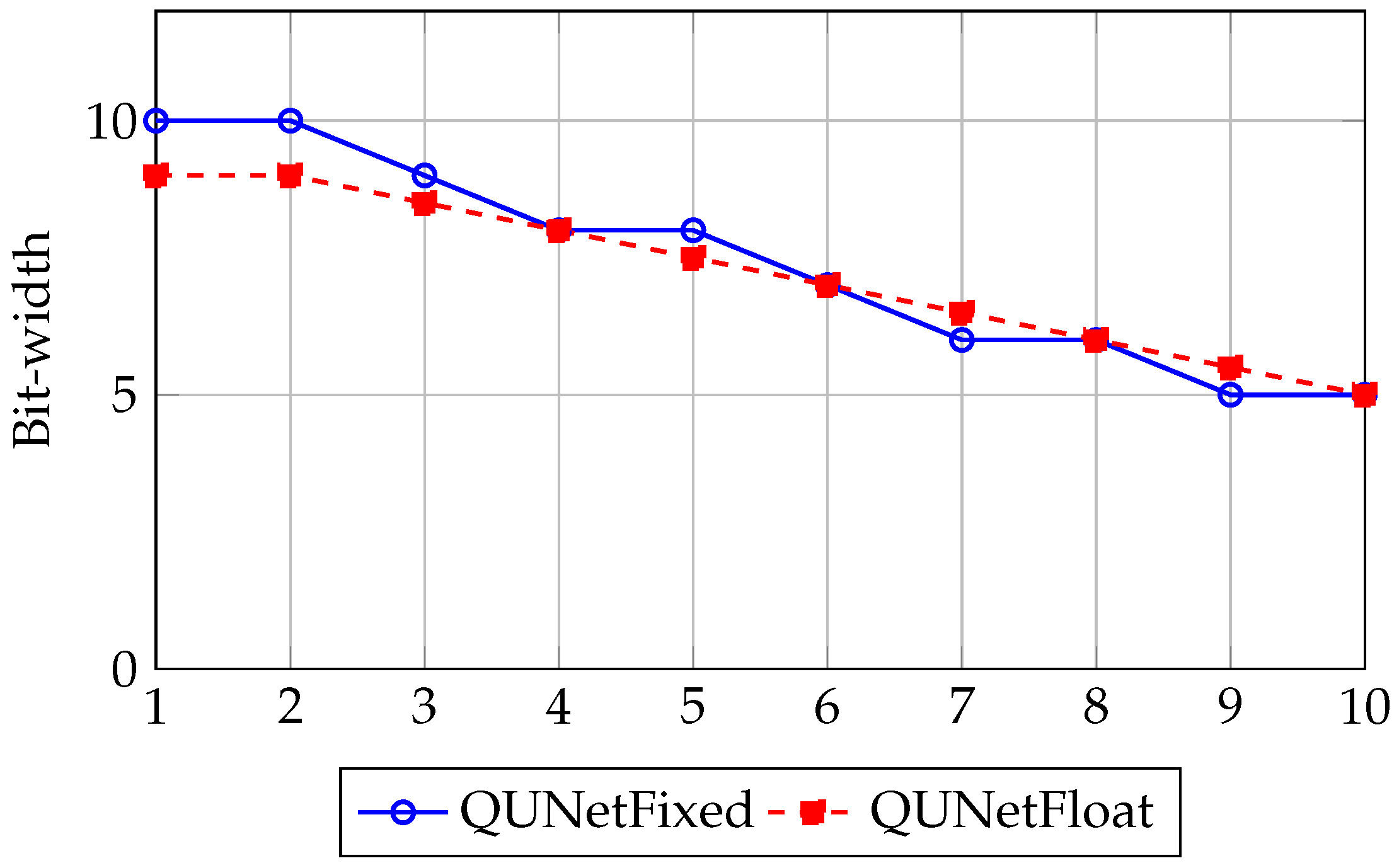 Electronics 14 03715 g009