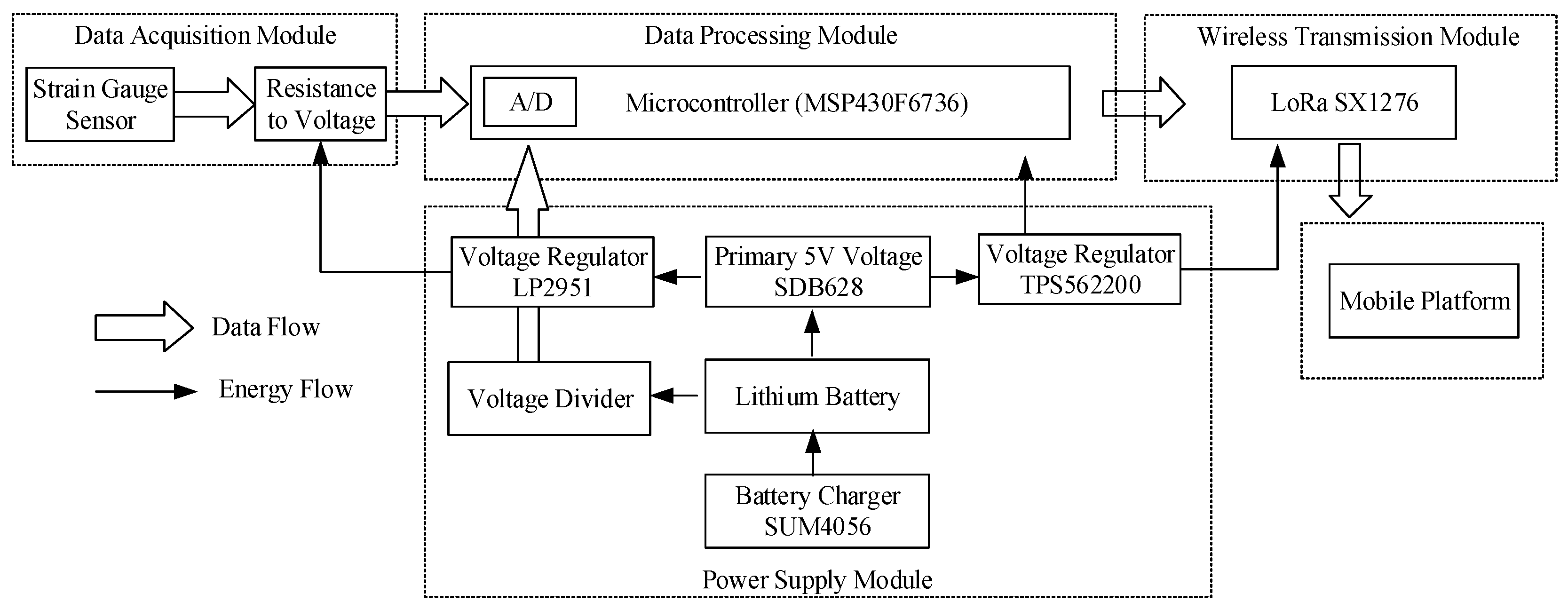 Electronics 14 03716 g004 Electronics 14 03716 g004