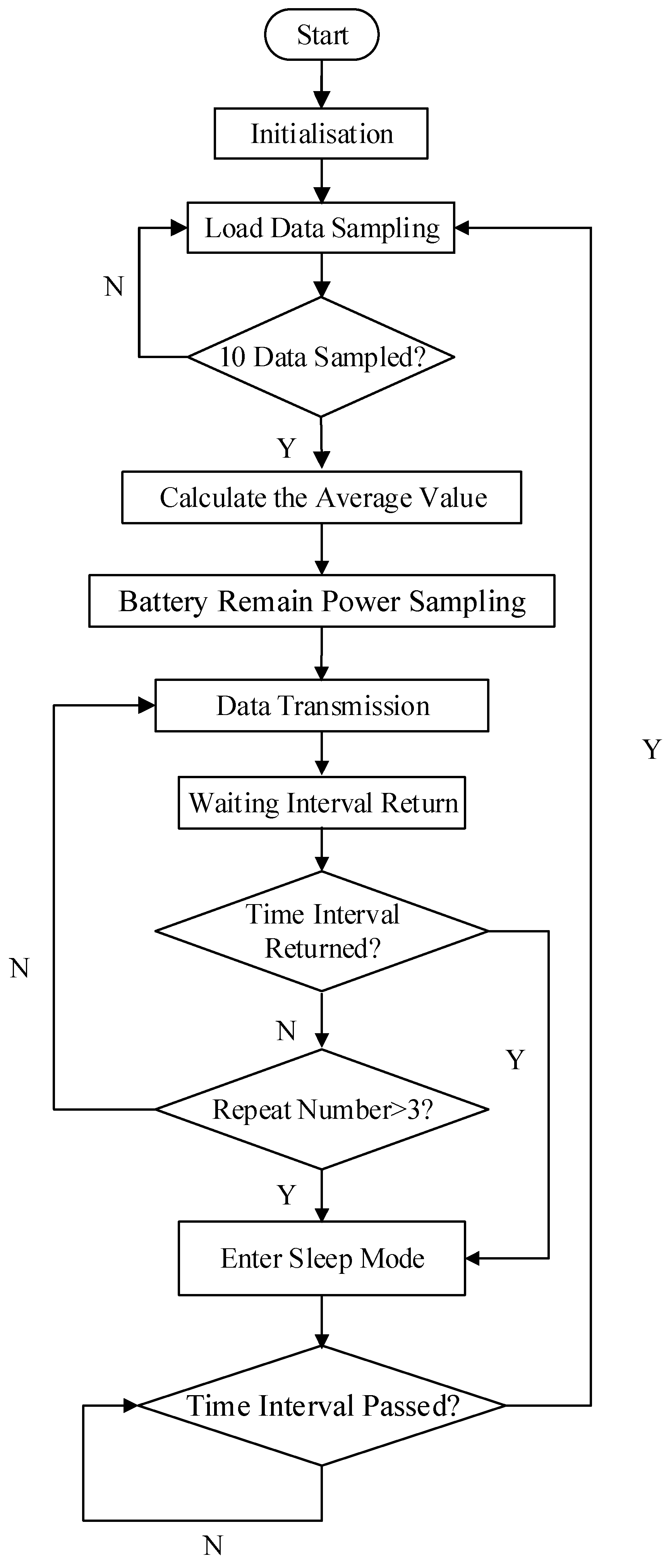Electronics 14 03716 g005 Electronics 14 03716 g005