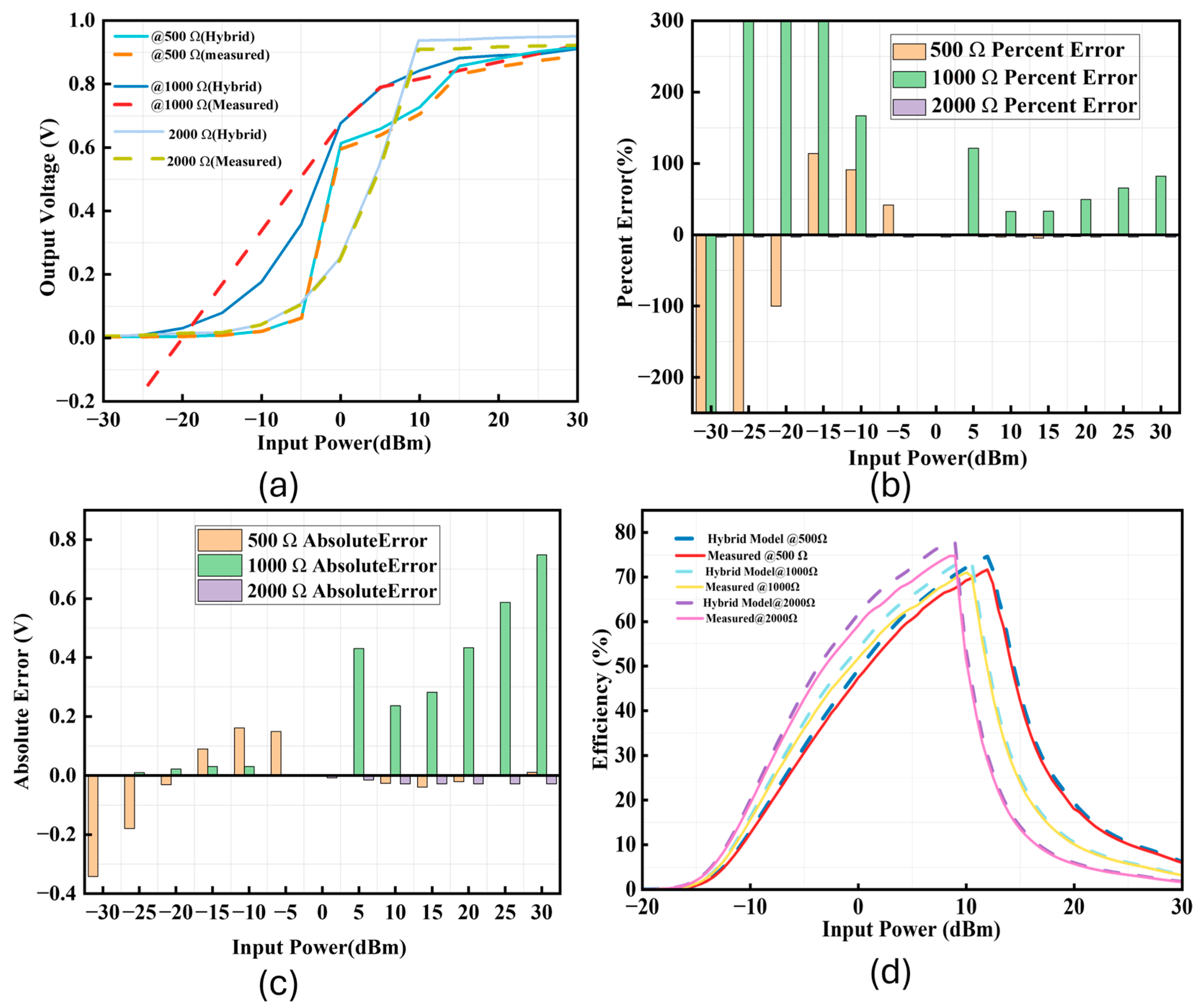 Electronics 14 03718 g007 Electronics 14 03718 g007