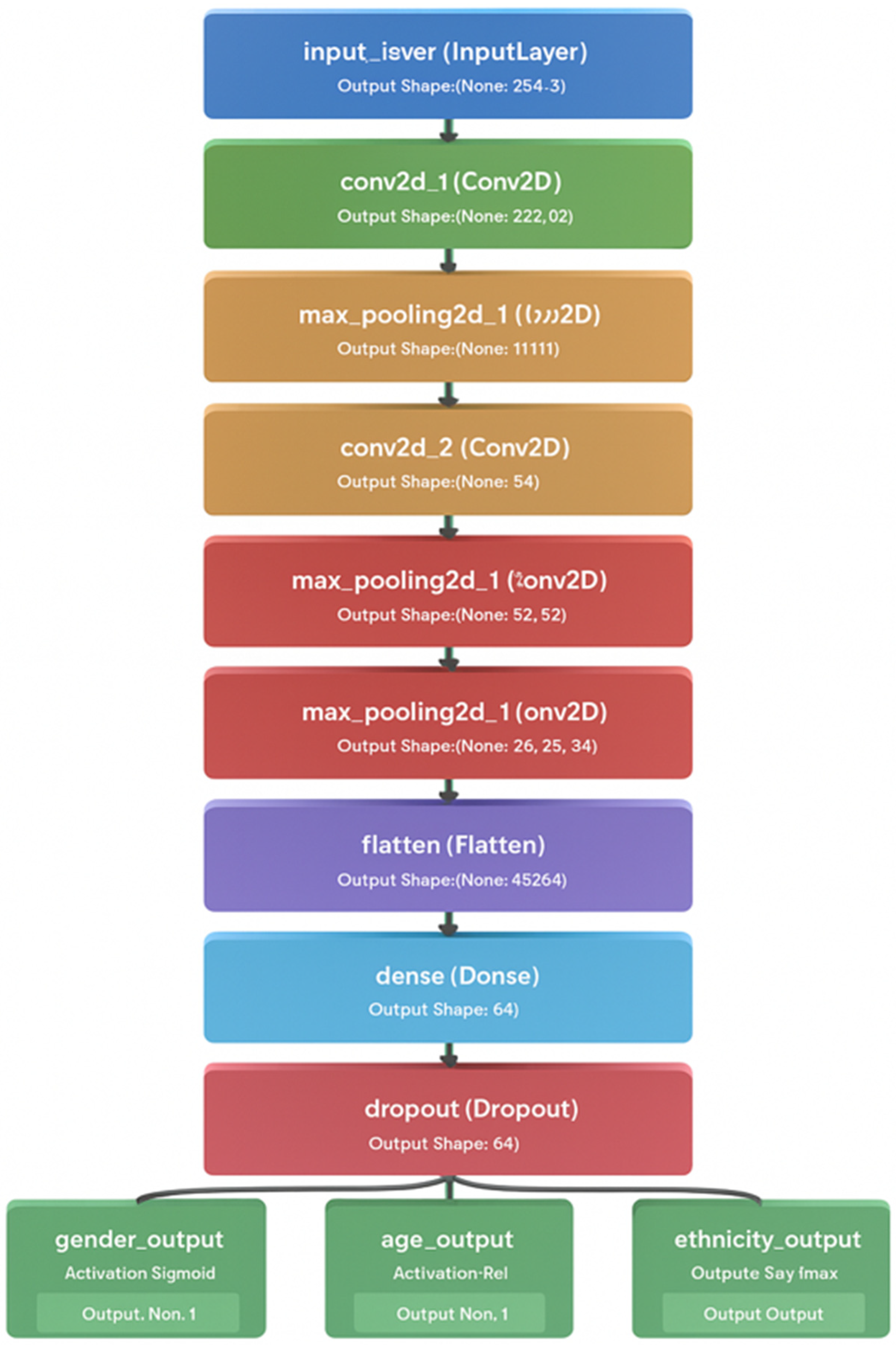 Electronics 14 03719 g003