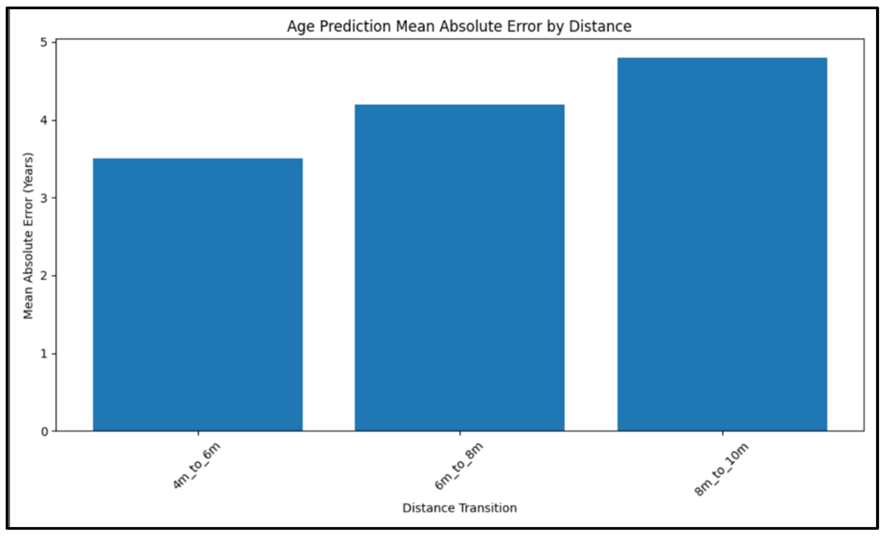 Electronics 14 03719 g014