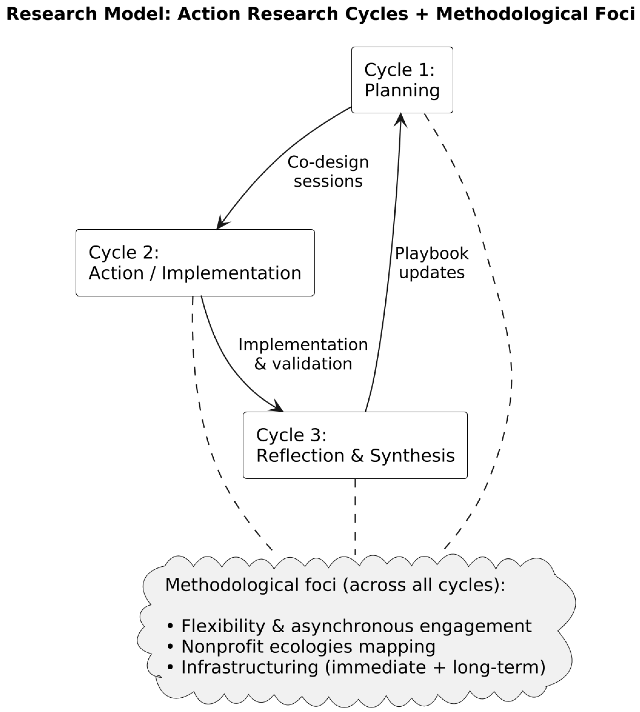 Electronics 14 03720 g001