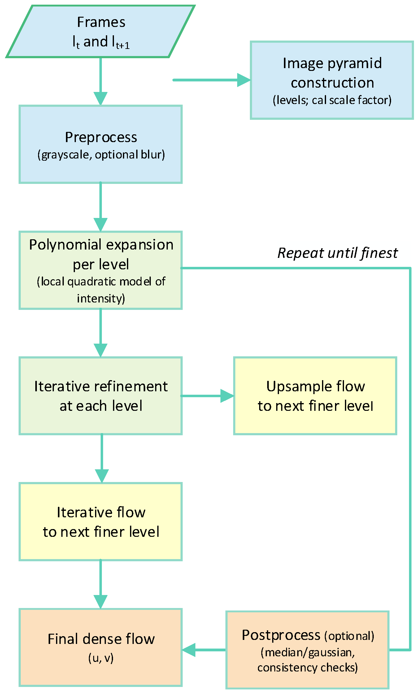Electronics 14 03722 g001