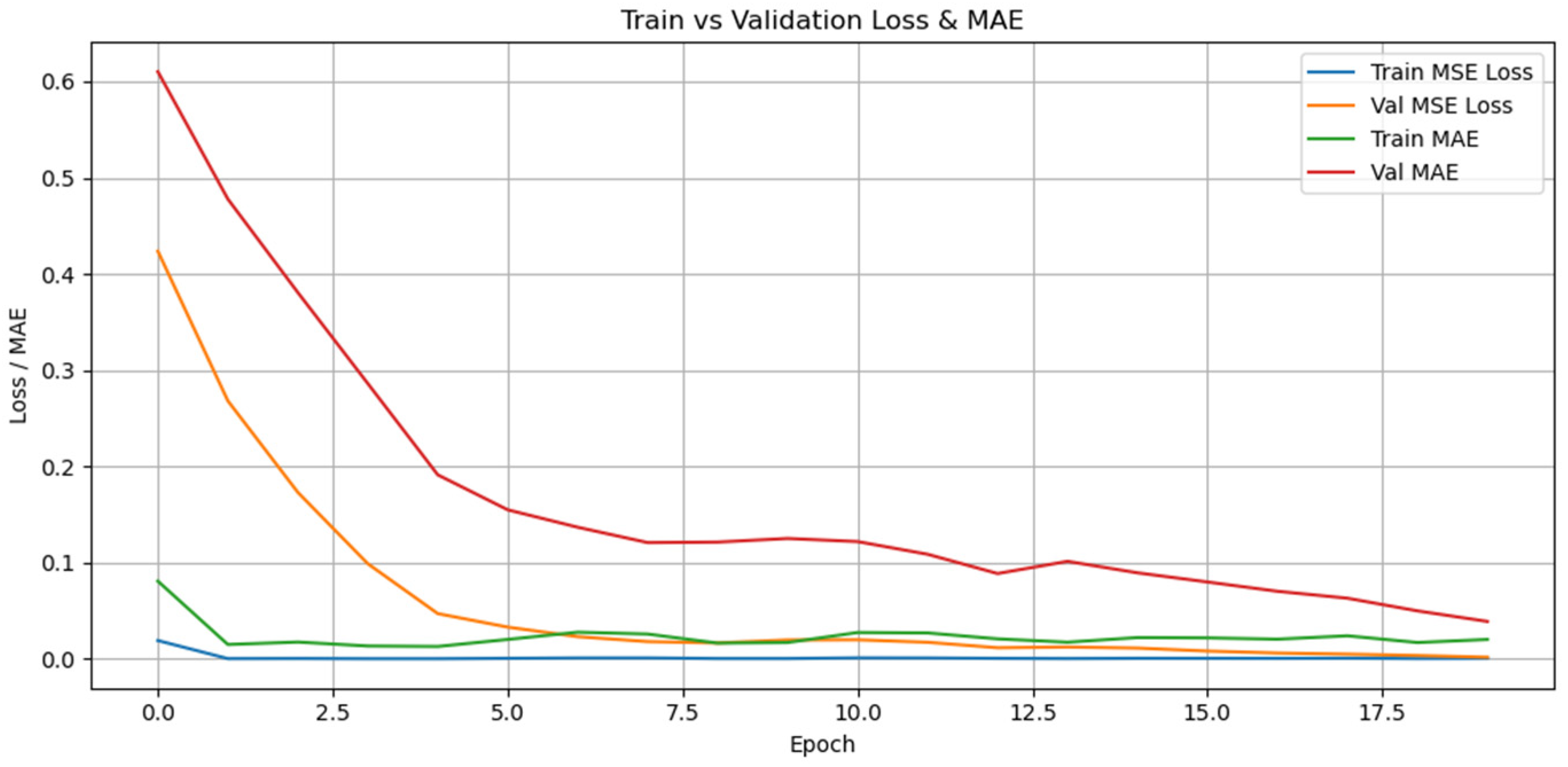 Electronics 14 03722 g013
