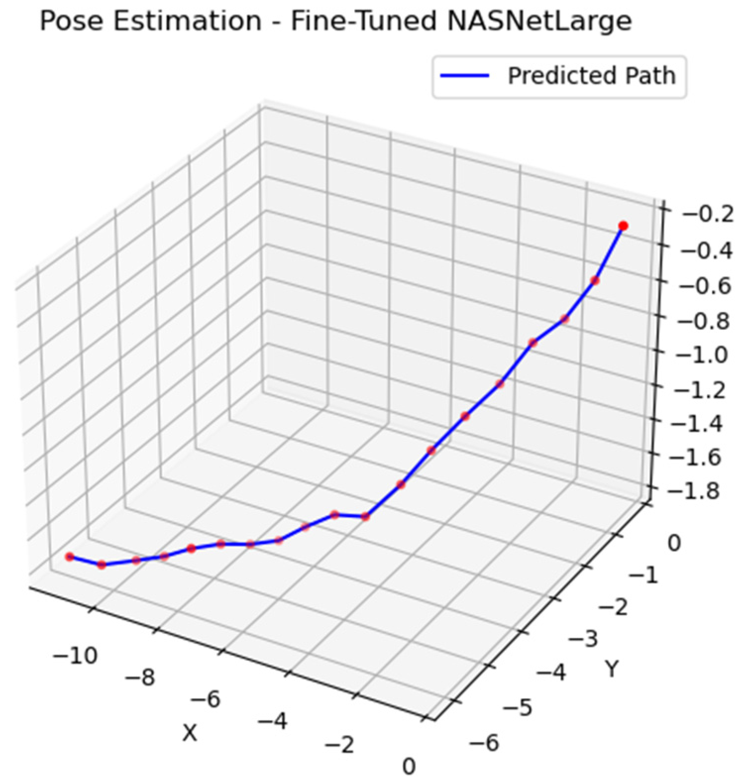 Electronics 14 03722 g016