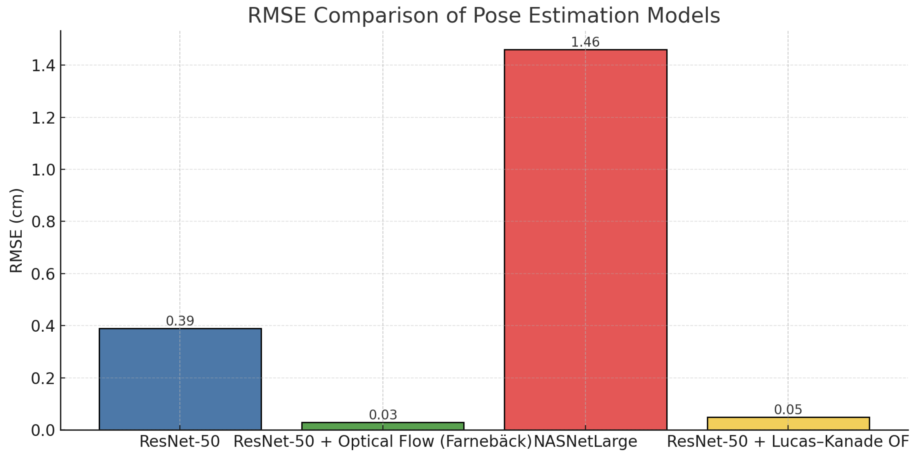 Electronics 14 03722 g018