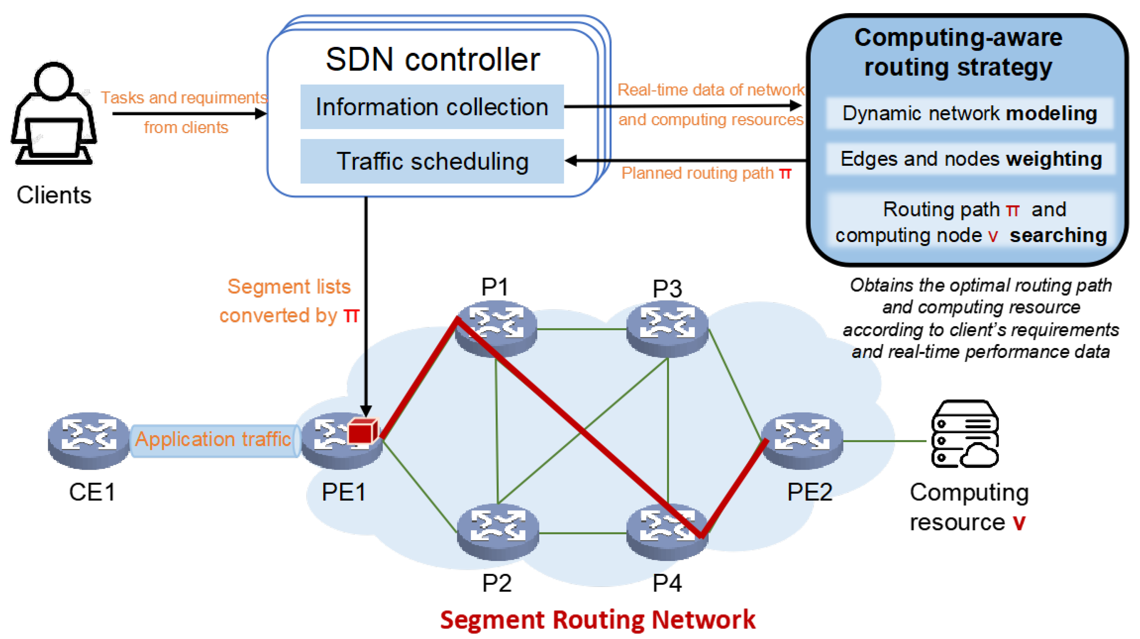 Electronics 14 03724 g001