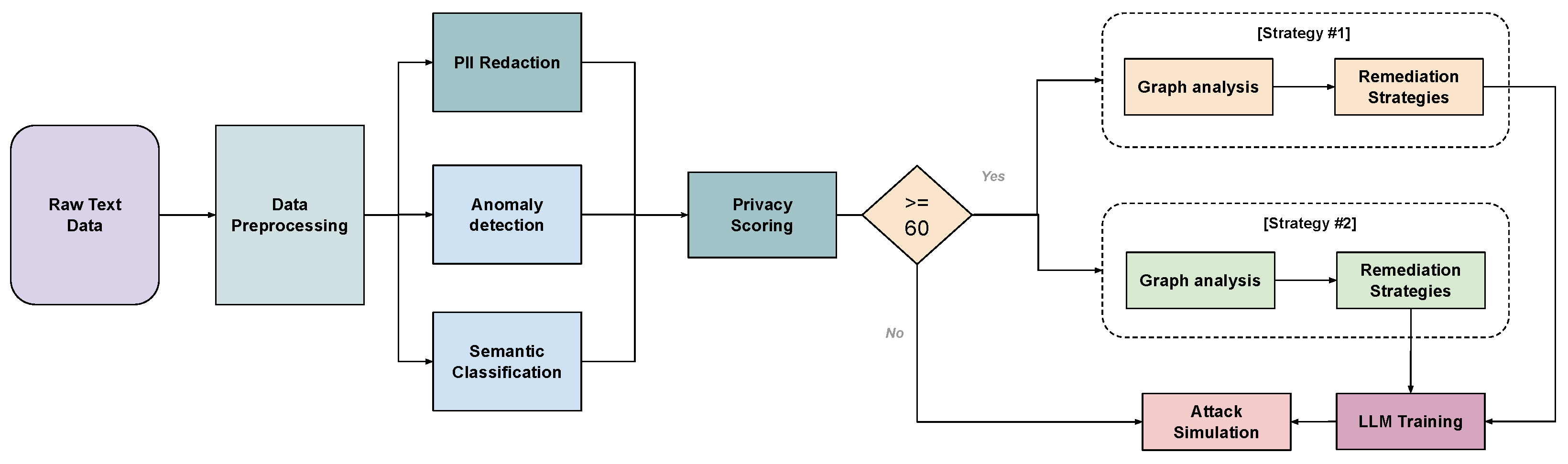 Electronics 14 03725 g001
