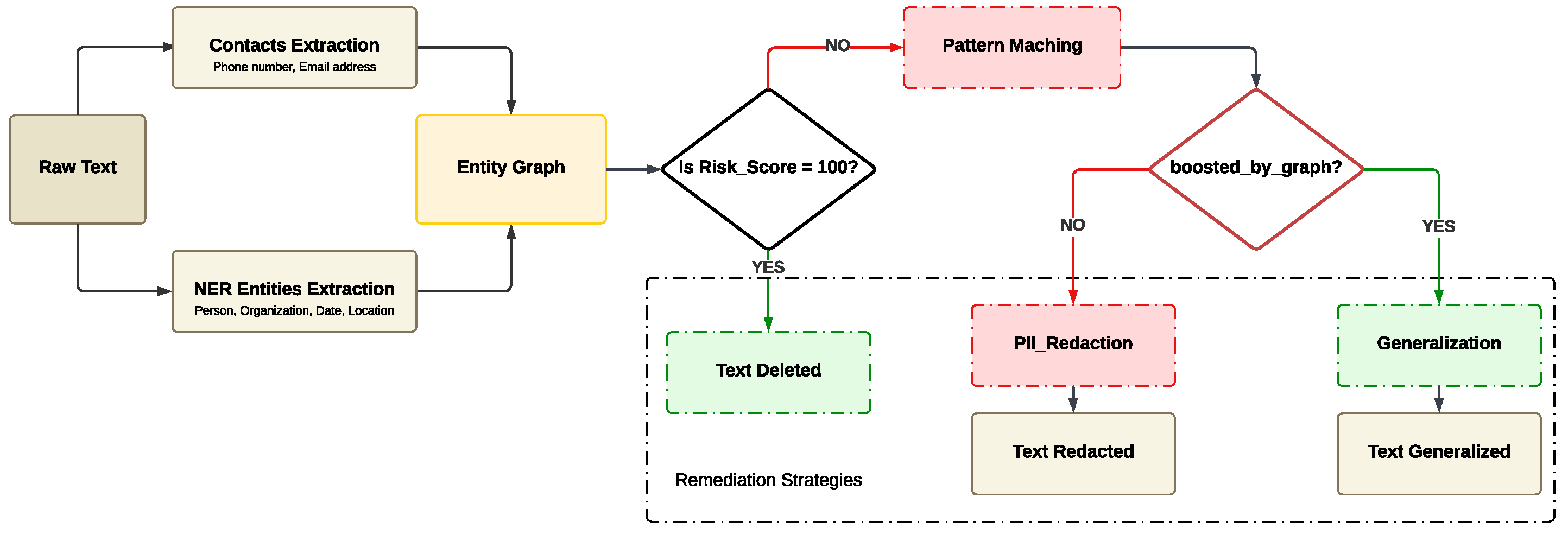Electronics 14 03725 g002