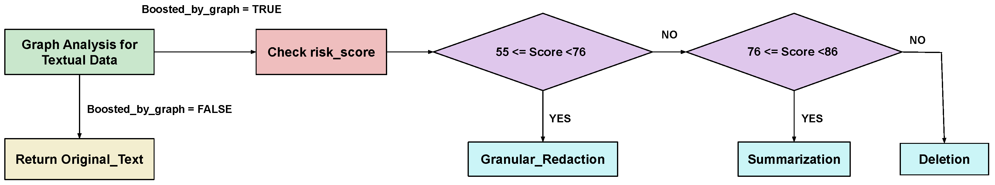 Electronics 14 03725 g004