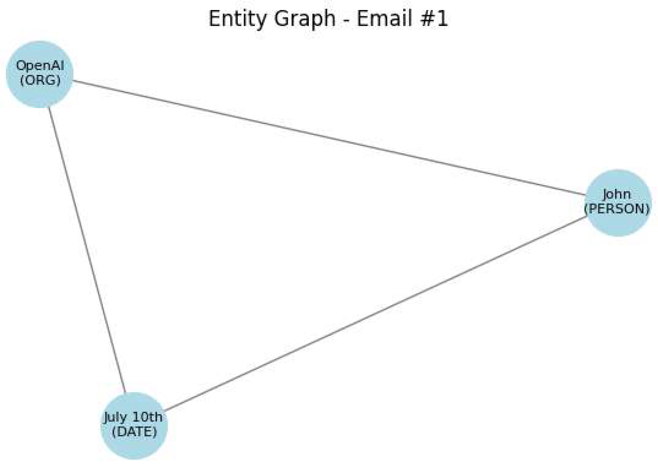 Electronics 14 03725 g005
