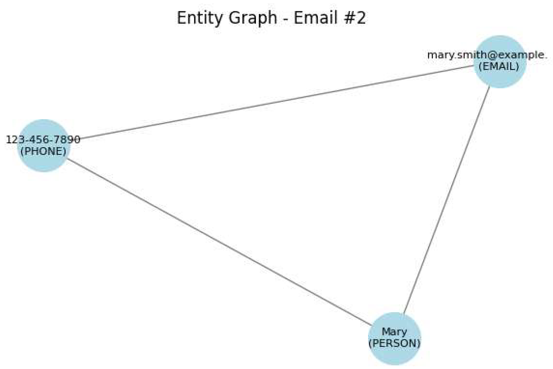 Electronics 14 03725 g006
