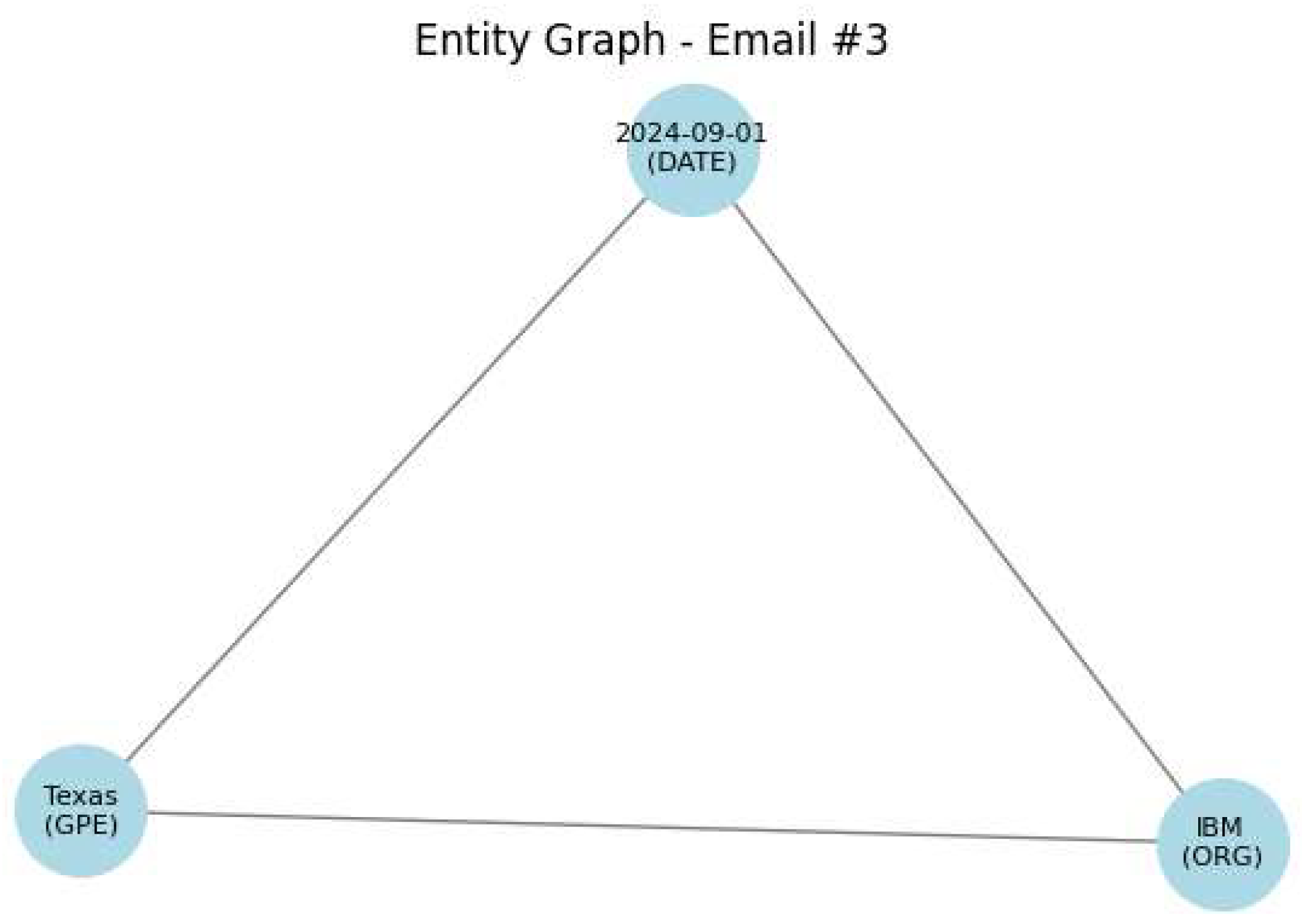 Electronics 14 03725 g007