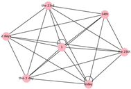 Electronics 14 03725 i001