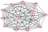 Electronics 14 03725 i002