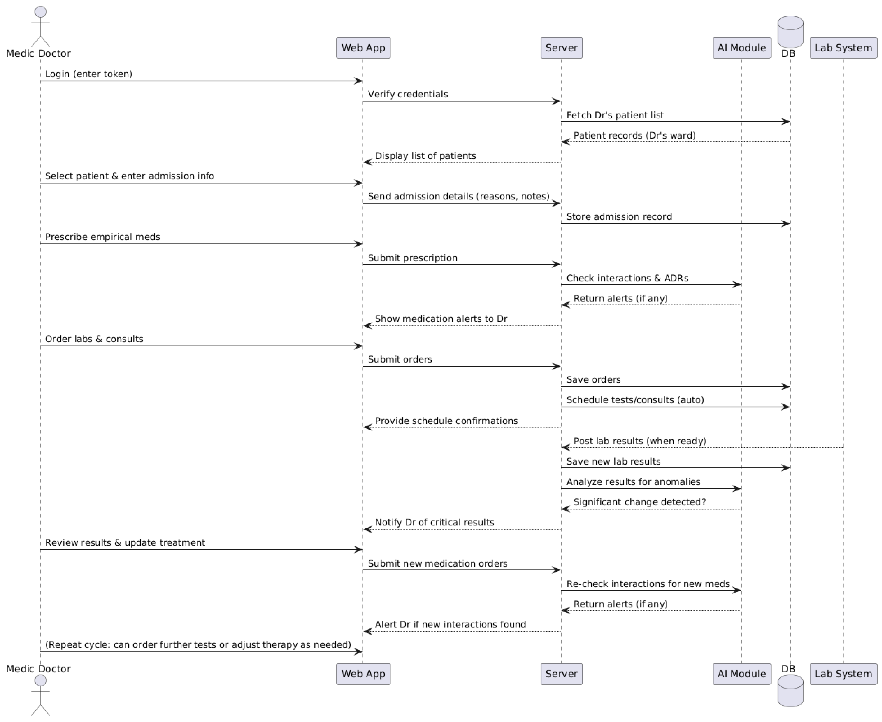 Electronics 14 03727 g002 Electronics 14 03727 g002