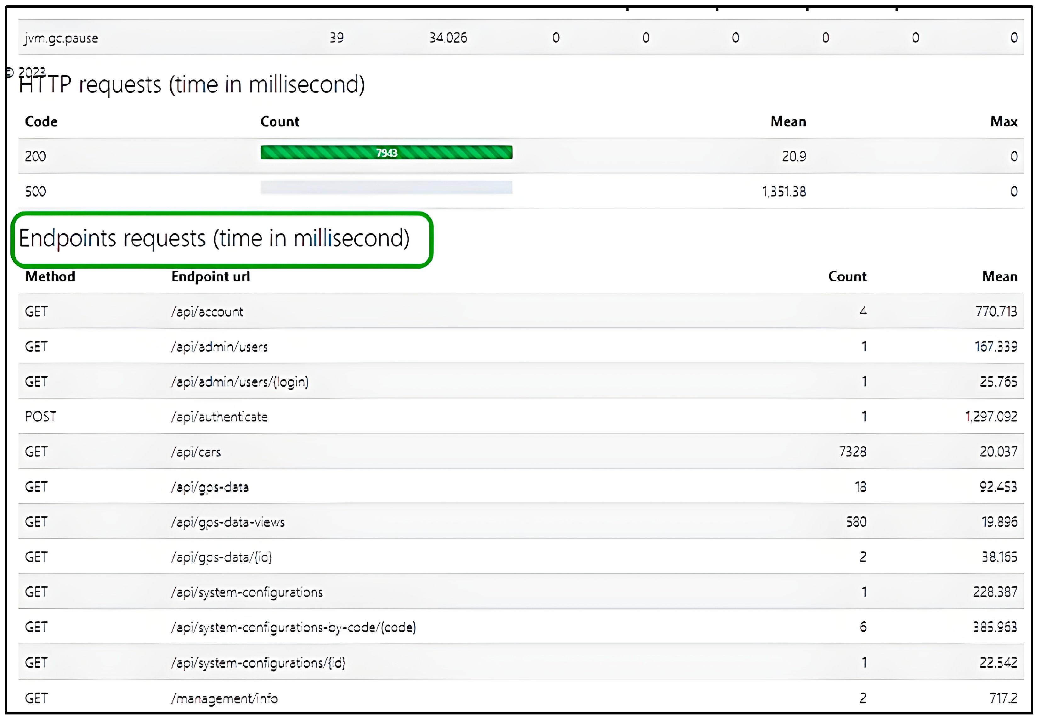 Electronics 14 03728 g009