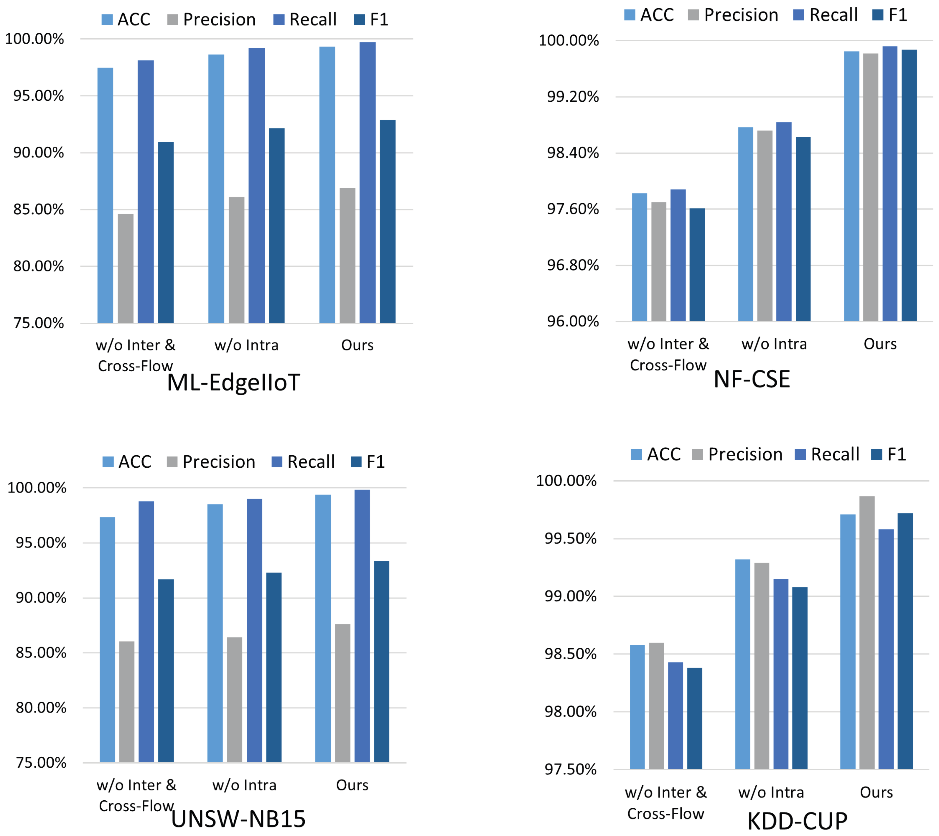 Electronics 14 03729 g004