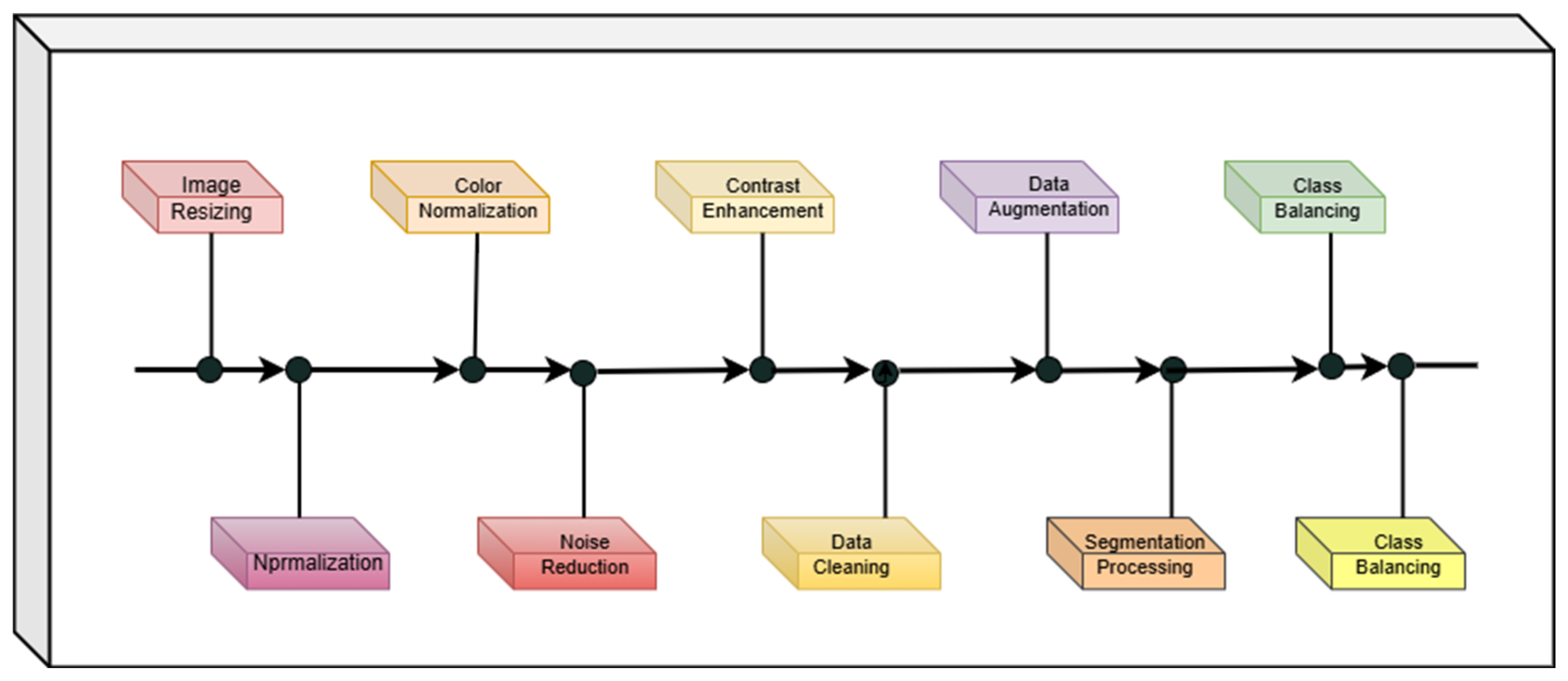 Electronics 14 03731 g003