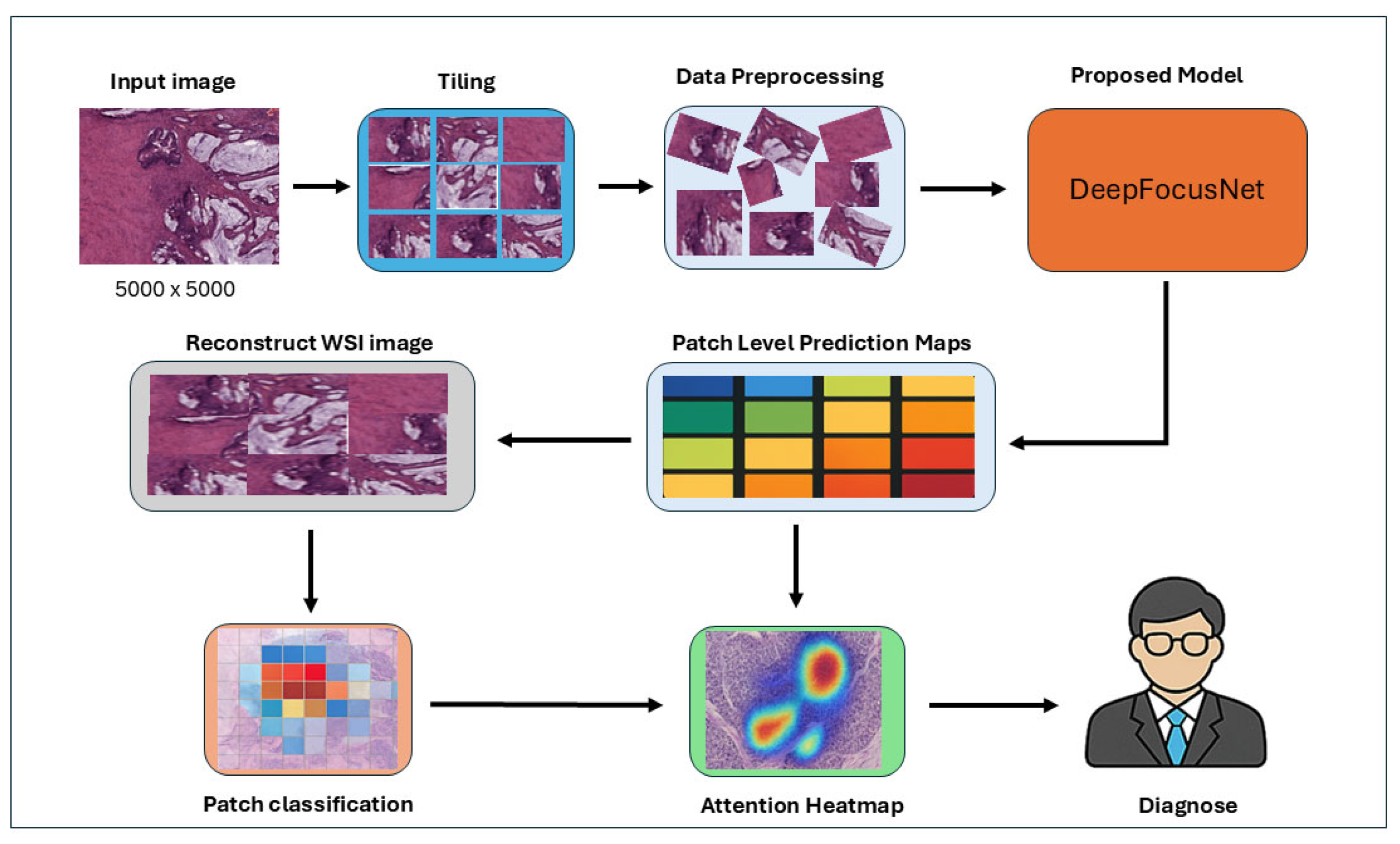 Electronics 14 03731 g004