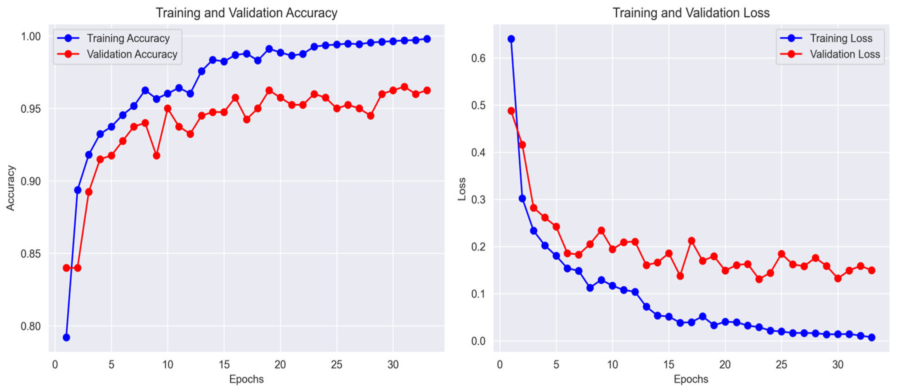 Electronics 14 03731 g006