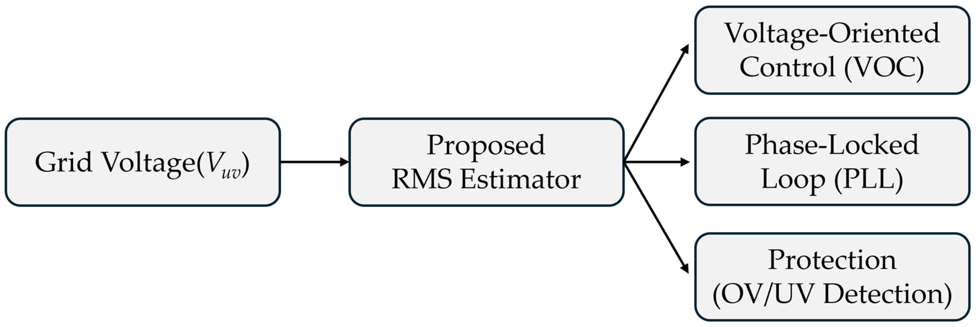 Electronics 14 03733 g001