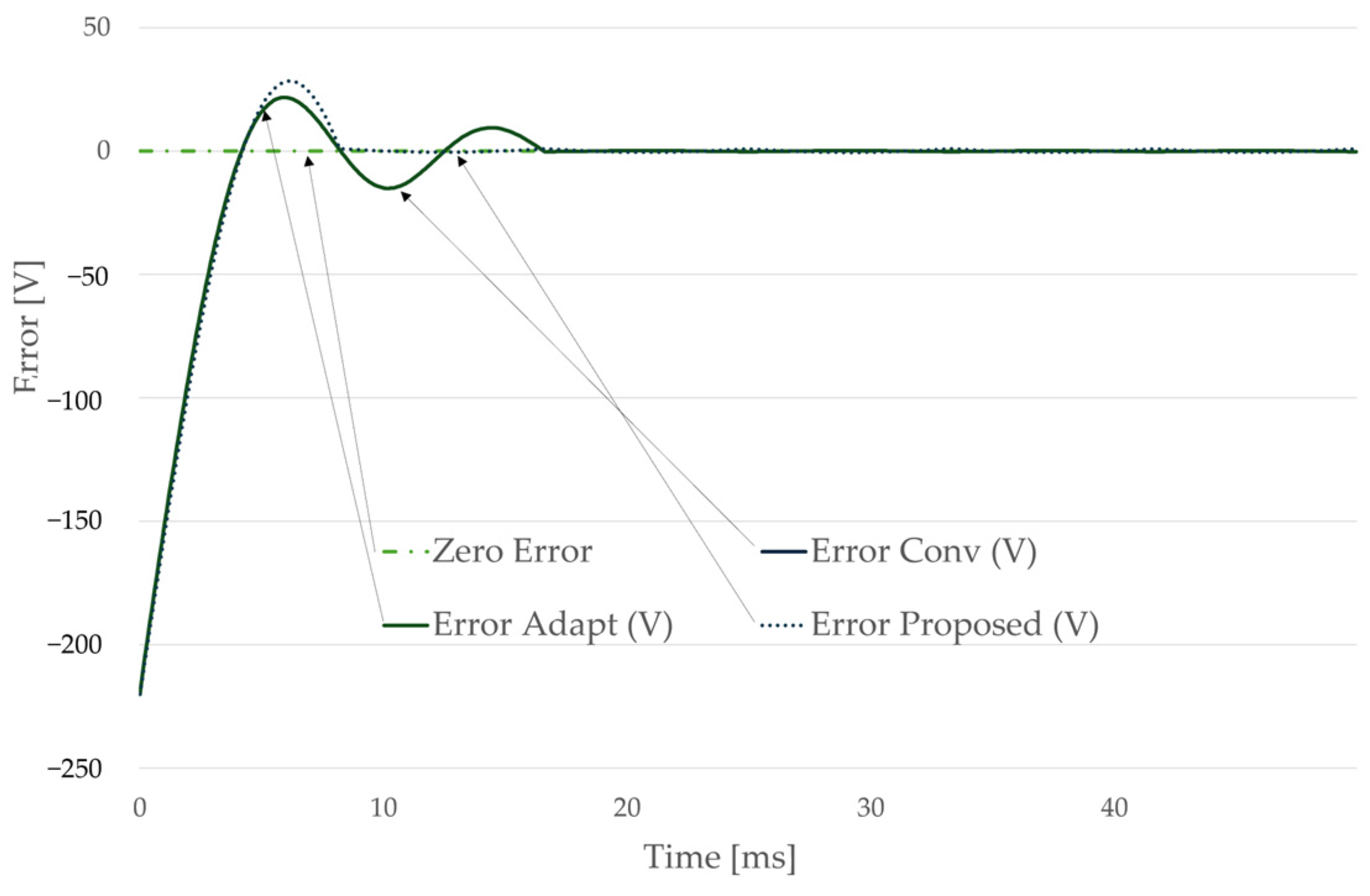 Electronics 14 03733 g003