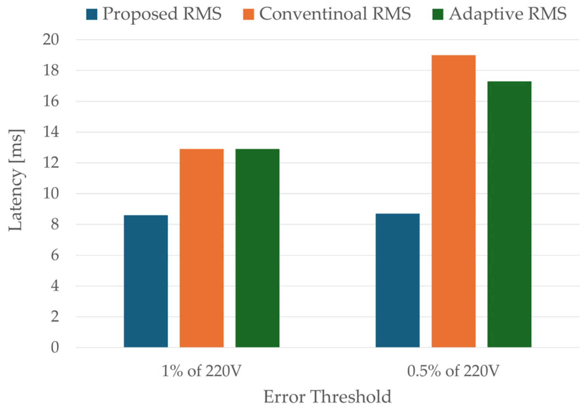 Electronics 14 03733 g007
