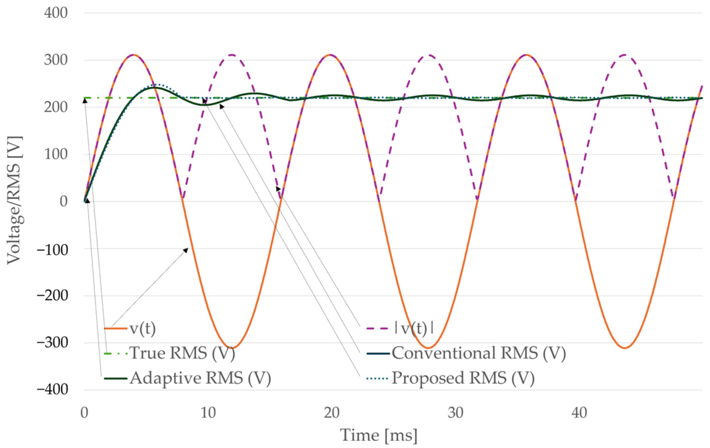 Electronics 14 03733 g008
