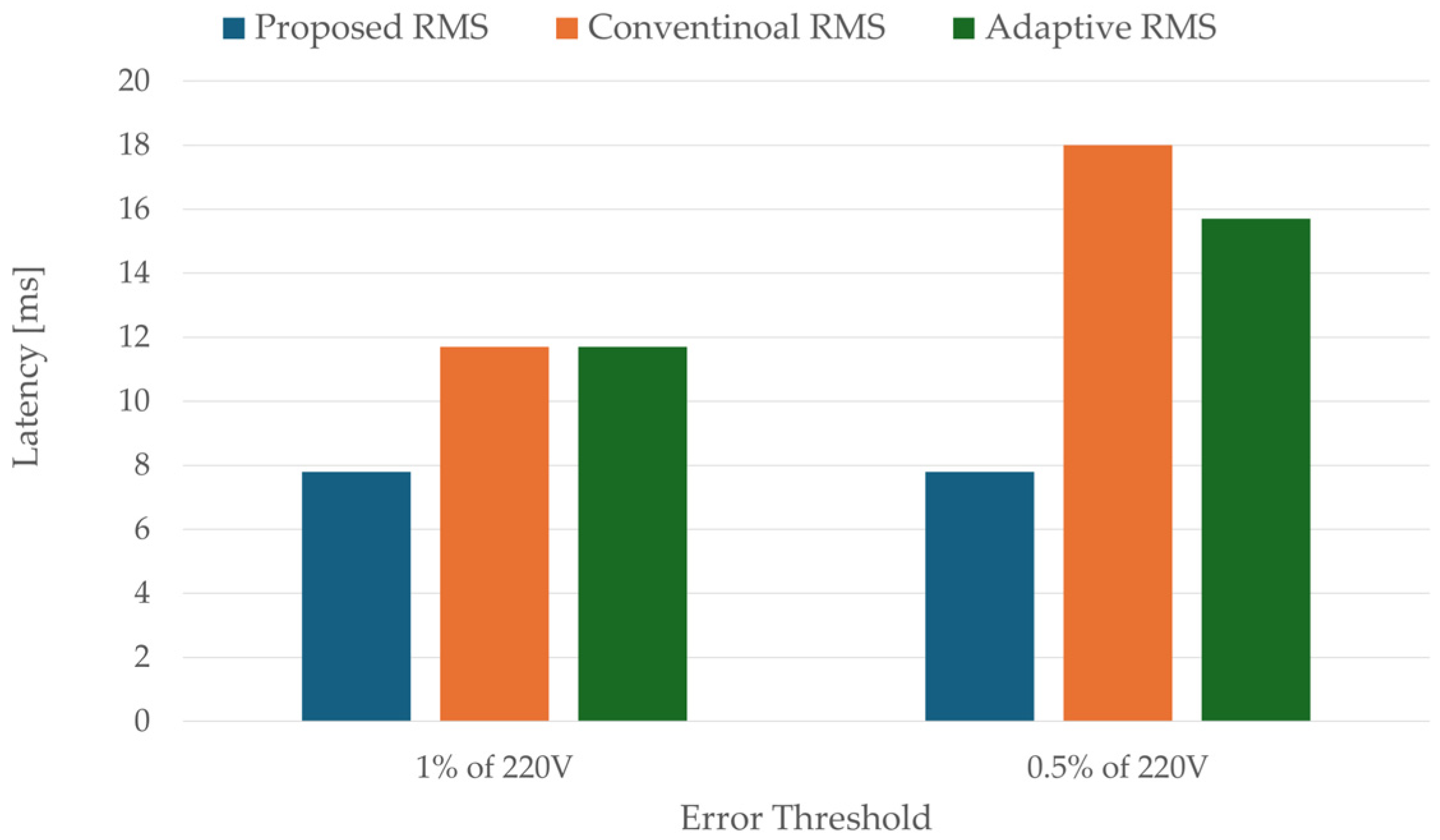 Electronics 14 03733 g010