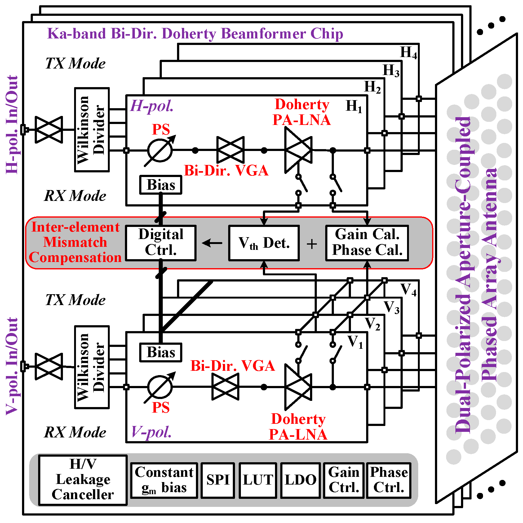 Electronics 14 03736 g002